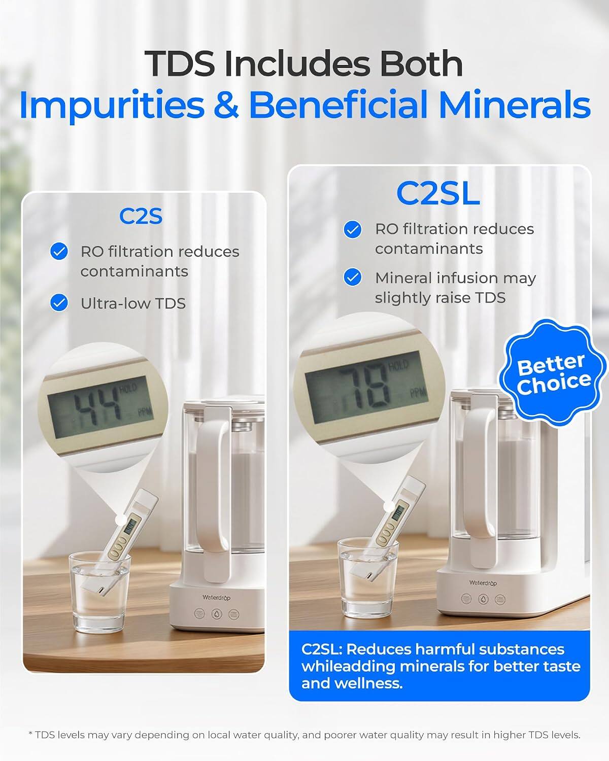 TDS Includes Both Impurities & Beneficial Minerals

C2S RO filtration reduces contaminants Ultra-low TDS

C2SL RO filtration reduces contaminants Mineral infusion may slightly raise TDS

HOLD 78 PPM

Better Choice

Waterdrop

C2SL: Reduces harmful substances while adding minerals for better taste and wellness.

TDS levels may vary depending on local water quality, and poorer water quality may result in higher TDS levels.