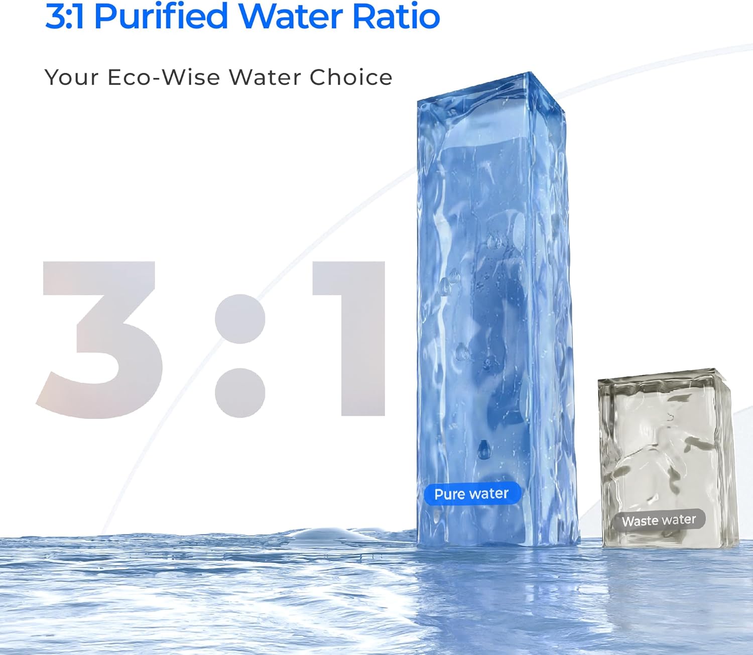 3:1 Purified Water Ratio, Your Eco-Wise Water Choice, 3:1, Pure water, Waste water