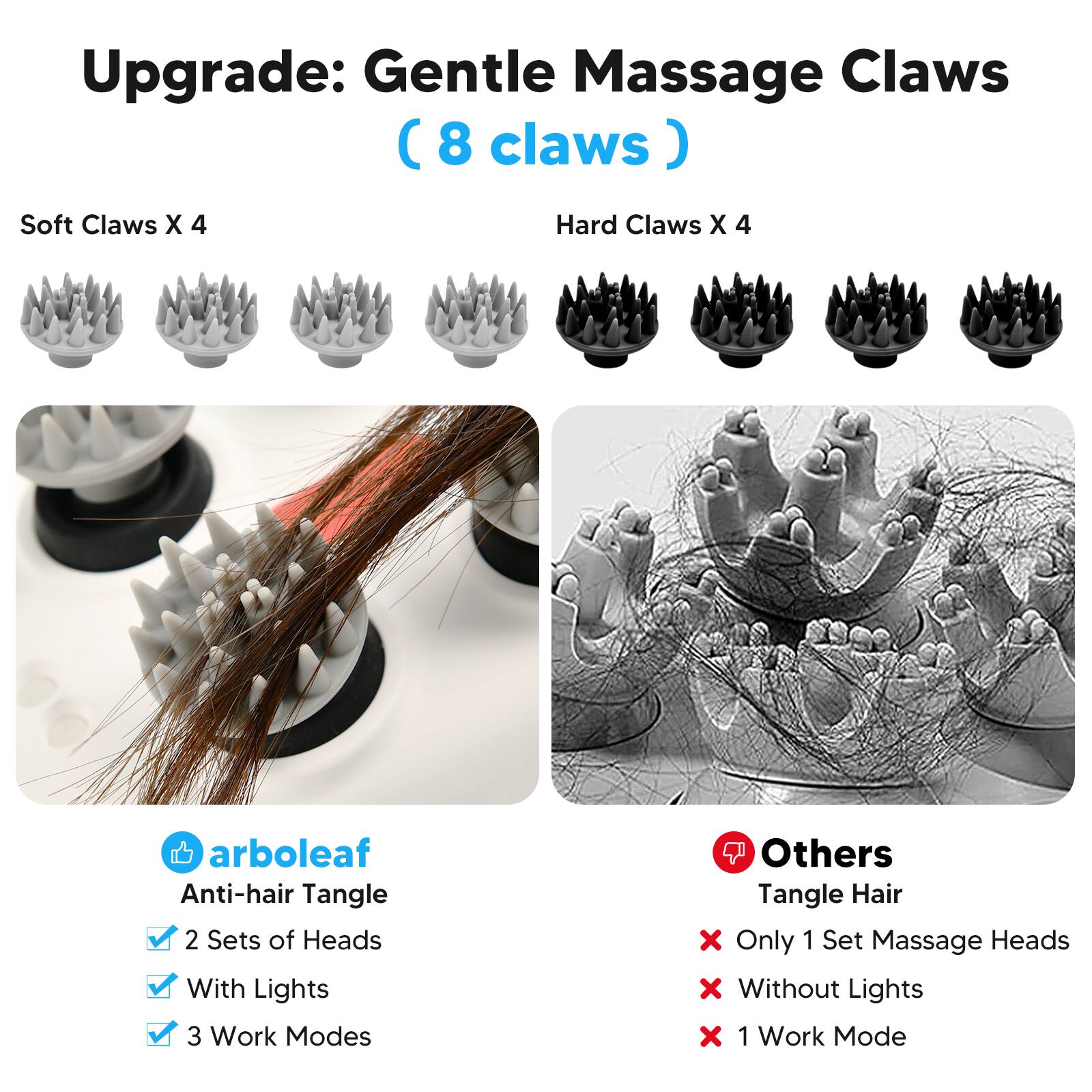 Upgrade: Gentle Massage Claws (8 claws)

Soft Claws X 4  
Hard Claws X 4

arboleaf  
Anti-hair Tangle  
✓ 2 Sets of Heads  
✓ With Lights  
✓ 3 Work Modes

Others  
Tangle Hair  
✗ Only 1 Set Massage Heads  
✗ Without Lights  
✗ 1 Work Mode