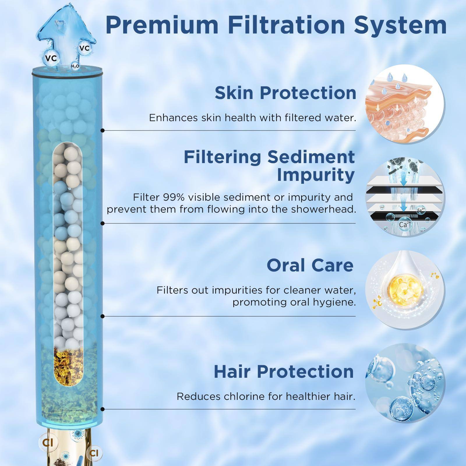 Premium Filtration System

Skin Protection  
Enhances skin health with filtered water.

Filtering Sediment Impurity  
Filters 99% visible sediment or impurity and prevent them from flowing into the showerhead.

Oral Care  
Filters out impurities for cleaner water, promoting oral hygiene.

Hair Protection  
Reduces chlorine for healthier hair.