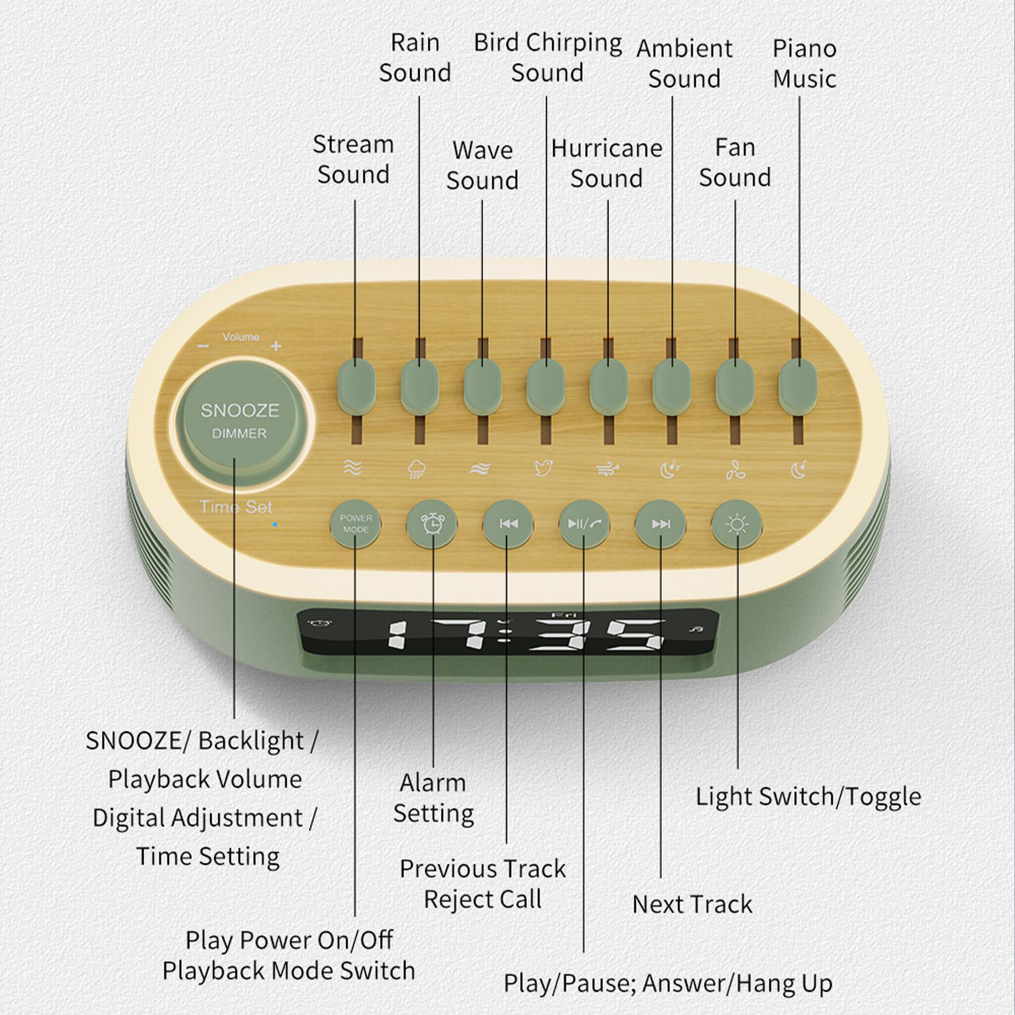 Rain Bird Chirping Ambient Piano Sound  
Stream Sound Wave Hurricane Fan Sound  
Volume + SNOOZE DIMMER Time Set POWER MODE 144  
SNOOZE/ Backlight / Playback Volume Alarm Light Switch/Toggle Digital Adjustment / Setting Time Setting  
Previous Track Reject Call Next Track Play Power On/Off Playback Mode Switch Play/Pause; Answer/Hang Up