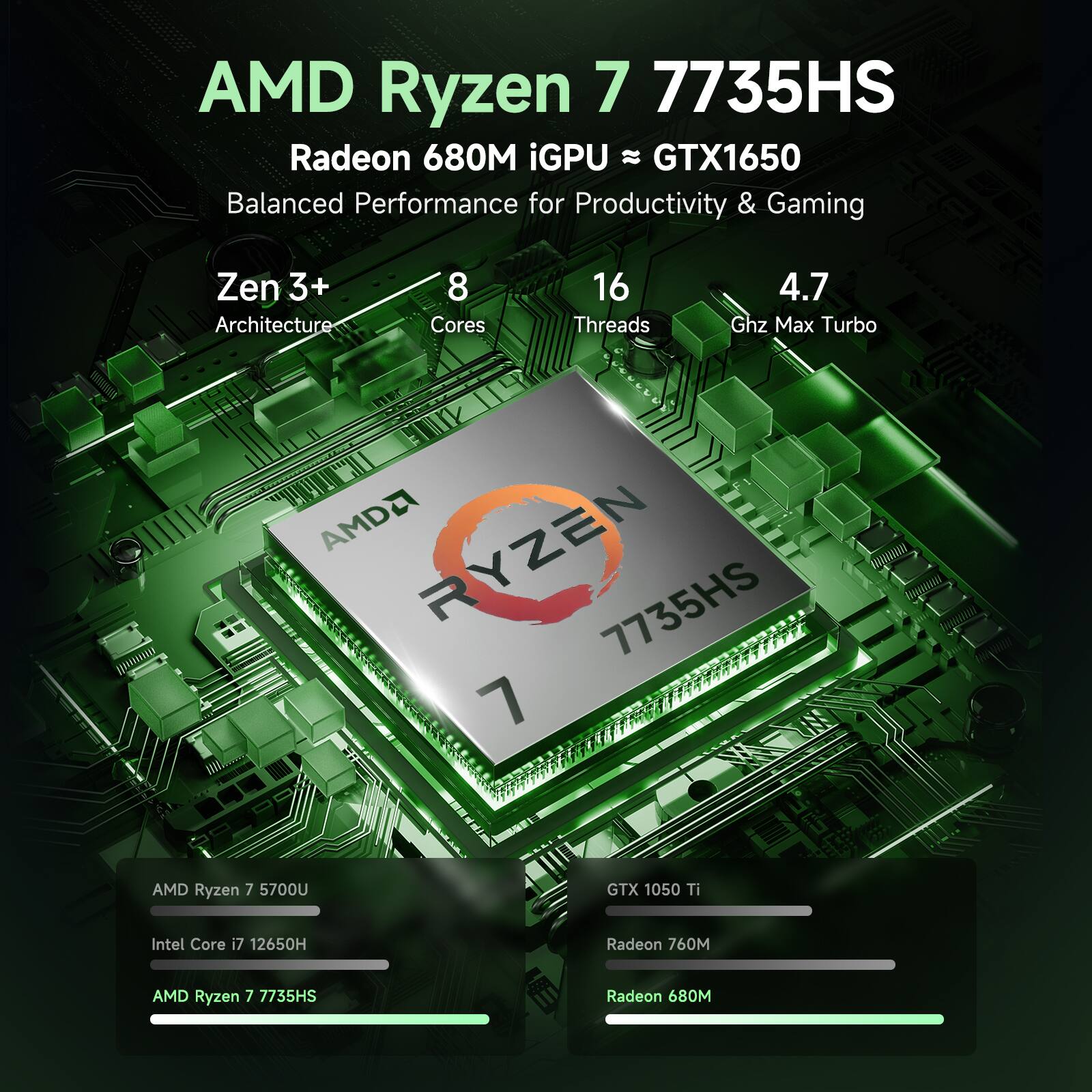 AMD Ryzen 7 7735HS  
Radeon 680M iGPU ≈ GTX1650  
Balanced Performance for Productivity & Gaming  

Zen 3+ Architecture  
8 Cores  
16 Threads  
4.7 GHz Max Turbo  

AMD Ryzen 7 7735HS  
AMD Ryzen 7 5700U  
Intel Core i7 12650H  

GTX 1050 Ti  
Radeon 760M  
Radeon 680M