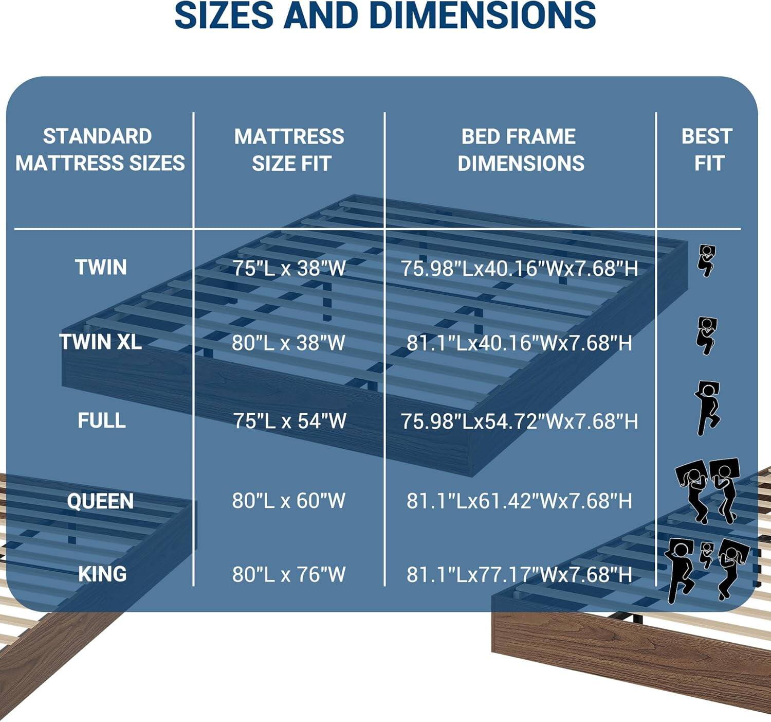 Sure, here is the corrected and grouped text:

---

**SIZES AND DIMENSIONS**

| STANDARD MATTRESS SIZES | MATTRESS SIZE FIT | BED FRAME DIMENSIONS | BEST FIT |
|-----------------------|------------------|--------------------|---------|
| TWIN                  | 75"L x 38"W       | 75.98"L x 40.16"W x 7.68"H |         |
| TWIN XL               | 80"L x 38"W       | 81.1"L x 40.16"W x 7.68"H |         |
| FULL                  | 75"L x 54"W       | 75.98"L x 54.72"W x 7.68"H |         |
| QUEEN                 | 80"L x 60"W       | 81.1"L x 61.42"W x 7.68"H |         |
| KING                  | 80"L x 76"W       | 81.1"L x 77.17"W x 7.68"H |         |

---