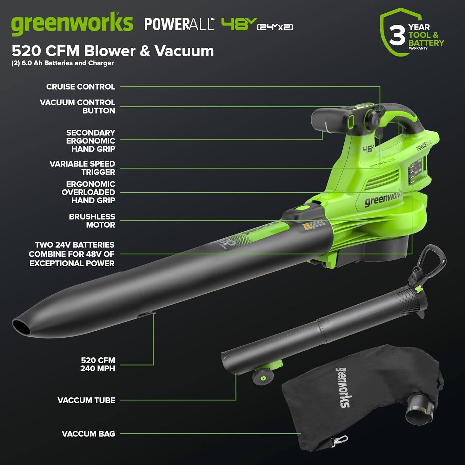 greenworks POWERALL 4EY (24x2) 520 CFM Blower & Vacuum (2) 6.0 Ah Batteries and Charger  
YEAR 3 TOOL & BATTERY WARRANTY  
CRUISE CONTROL  
VACUUM CONTROL BUTTON  
SECONDARY ERGONOMIC HAND GRIP  
VARIABLE SPEED TRIGGER  
ERGONOMIC OVERLOADED HAND GRIP  
BRUSHLESS MOTOR  
TWO 24V BATTERIES COMBINE FOR 48V OF EXCEPTIONAL POWER  
520 CFM 240 MPH  
VACCUM TUBE  
VACCUM BAG