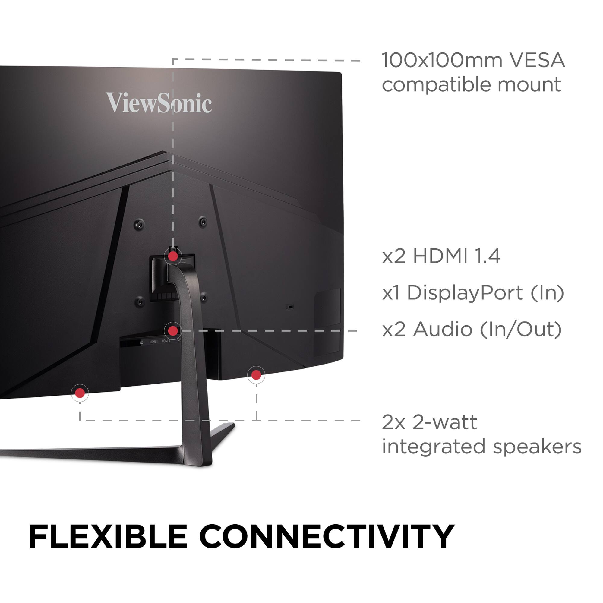 The text on the image is grouped and corrected as follows:
"ViewSonic 100x100mm VESA compatible mount x2 HDMI 1.4 x1 DisplayPort (In) x2 Audio (In/Out) 2x 2-watt integrated speakers FLEXIBLE CONNECTIVITY"