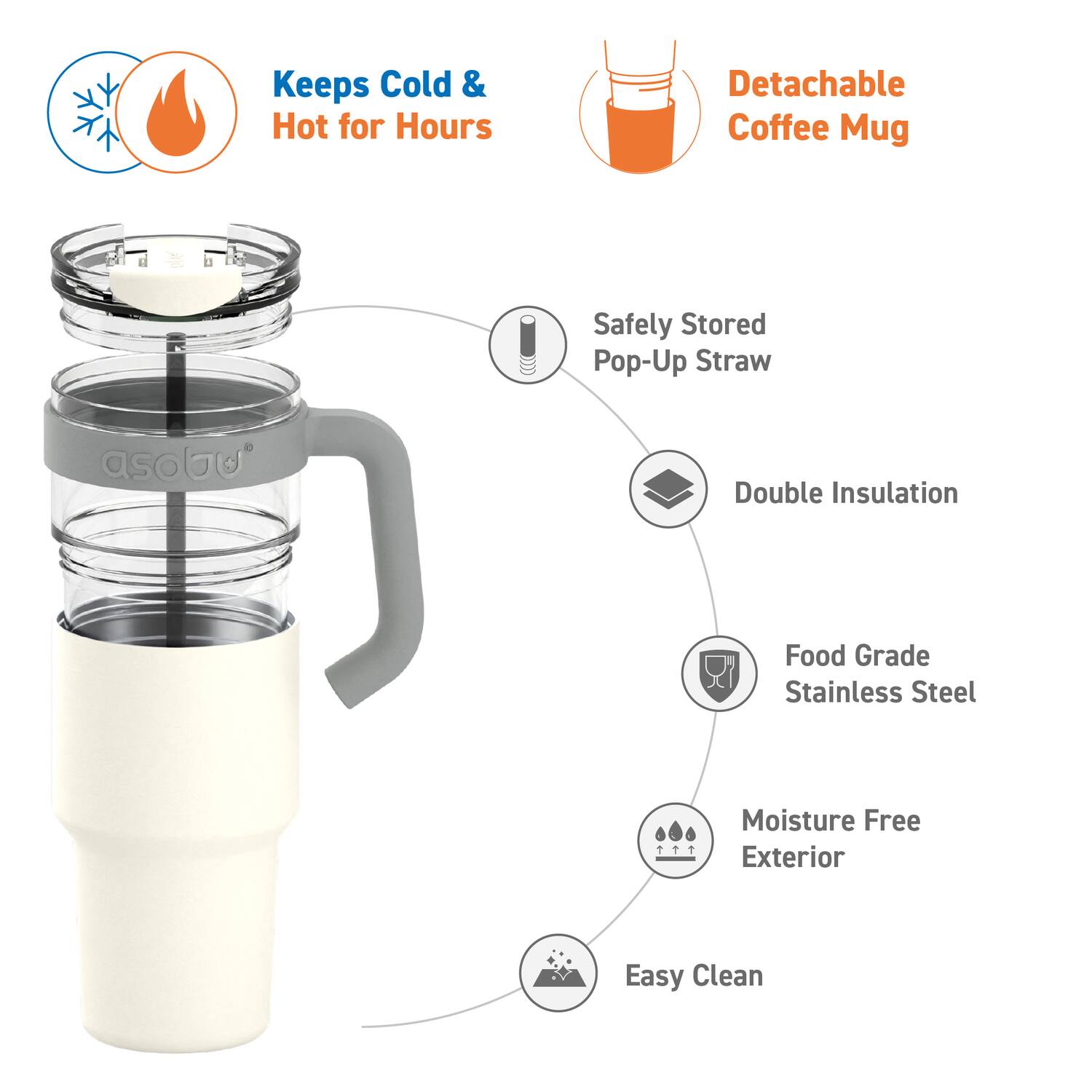 Keeps Cold & Hot for Hours  
Detachable Coffee Mug  
Safely Stored Pop-Up Straw  
Double Insulation  
Food Grade Stainless Steel  
Moisture Free Exterior  
Easy Clean