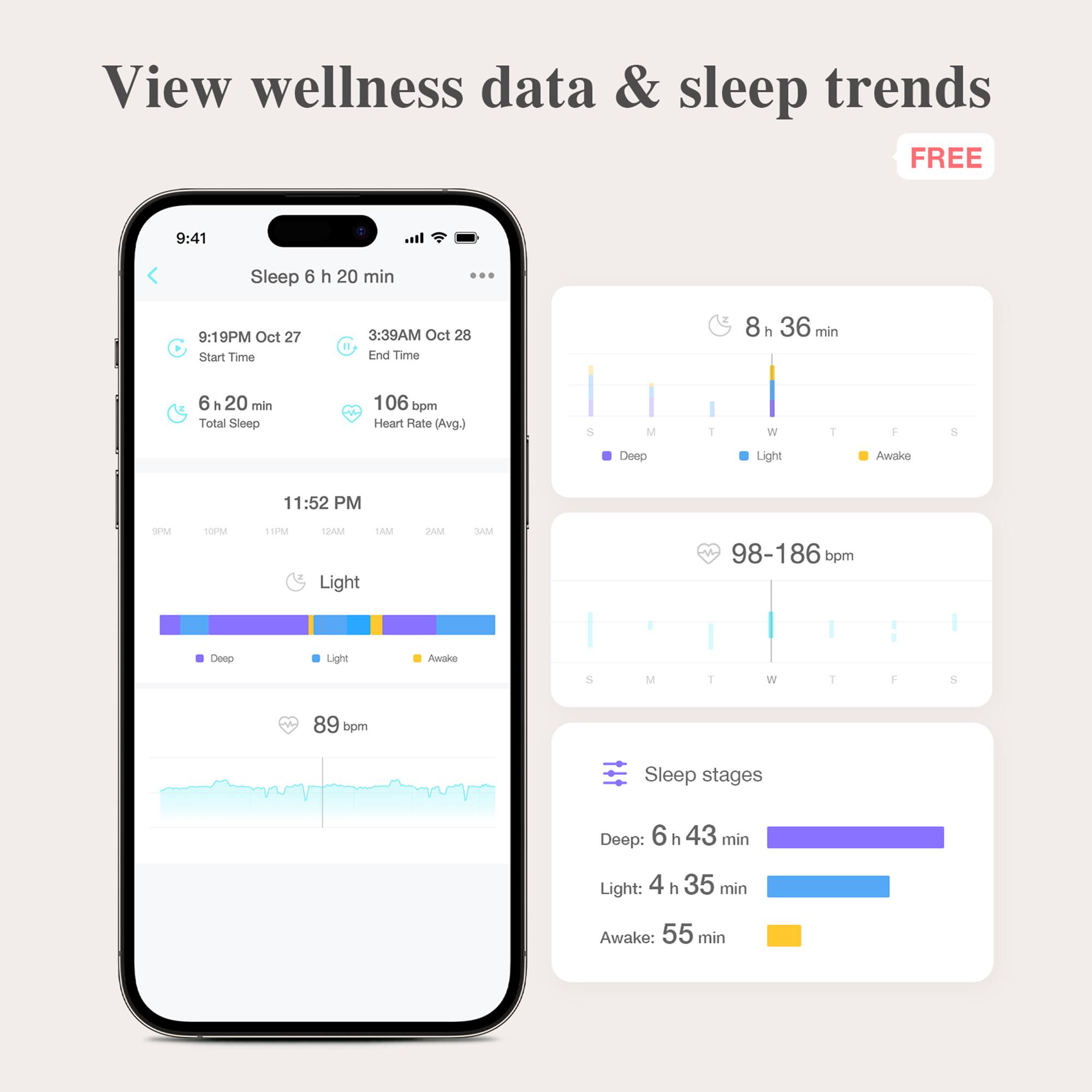 View wellness data & sleep trends  
FREE  

Sleep 6 h 20 min  

9:19PM Oct 27  
Start Time  

3:39AM Oct 28  
End Time  

6 h 20 min  
Total Sleep  

106 bpm  
Heart Rate (Avg.)  

11:52 PM  

Light  

Deep  
Light  
Awake  

89 bpm  

8 h 36 min  

98-186 bpm  

Sleep stages  

Deep: 6 h 43 min  
Light: 4 h 35 min  
Awake: 55 min