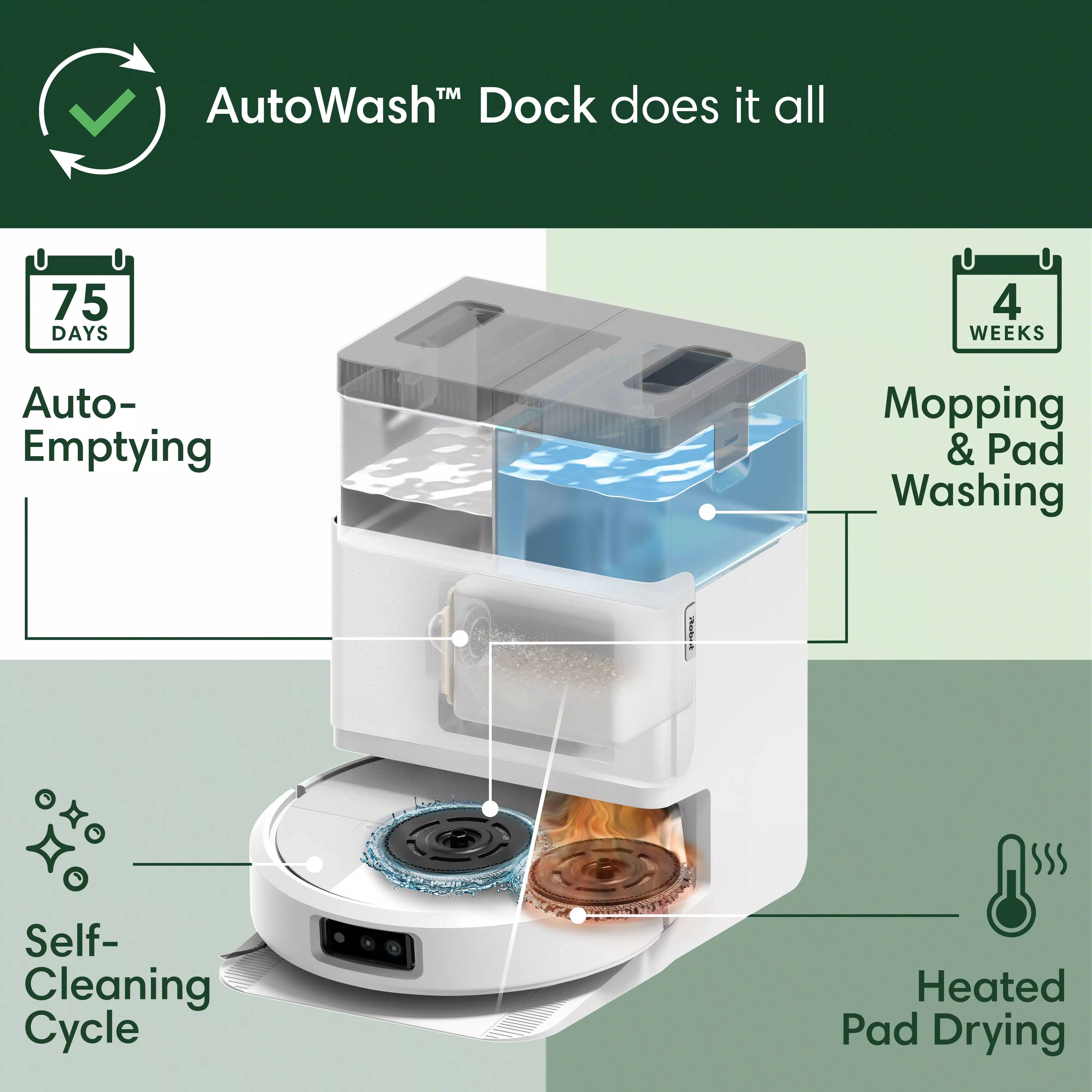 AutoWash Dock does it all. It has a 75-day self-cleaning cycle, auto-emptying mopping & pad washing, and heated pad drying.
