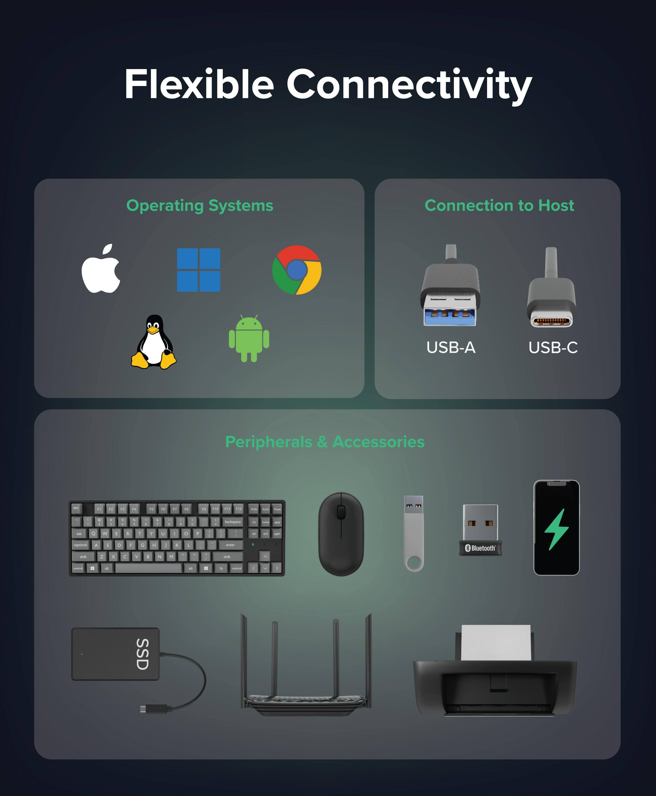 Flexible Connectivity  
Operating Systems  
Connection to Host  
USB-A  
USB-C  
Peripherals & Accessories  
- Bluetooth  
- SSD