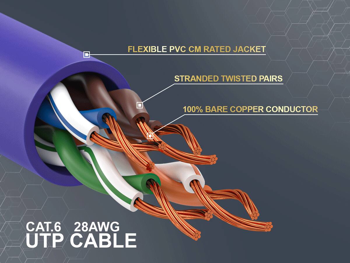 FLEXIBLE PVC CM RATED JACKET  
STRANDED TWISTED PAIRS  
100% BARE COPPER CONDUCTOR  
CAT.6 28AWG UTP CABLE