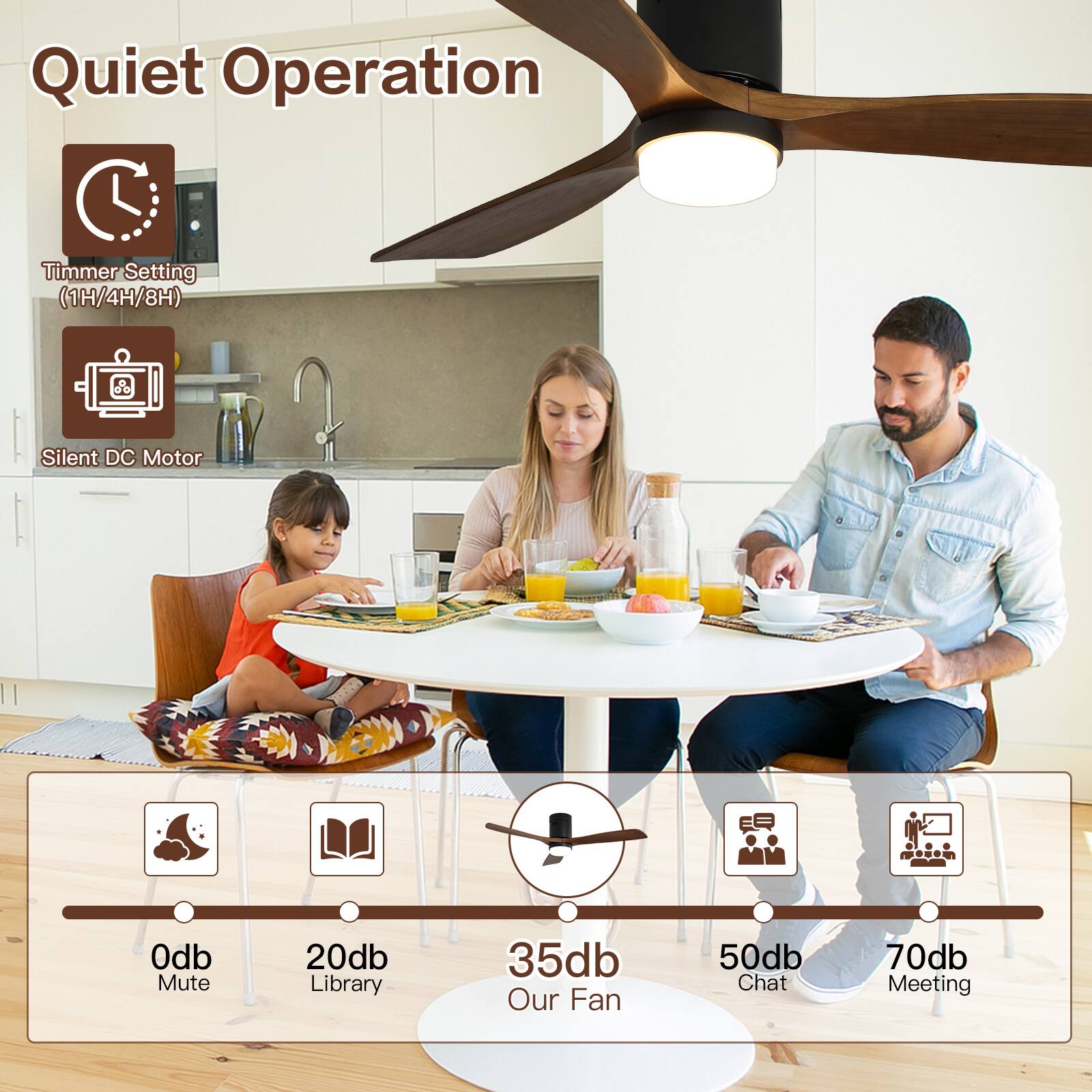 Quiet Operation  
Timmer Setting (1H/4H/8H)  
Silent DC Motor  

0db Mute  
20db Library  
35db Our Fan  
50db Chat  
70db Meeting