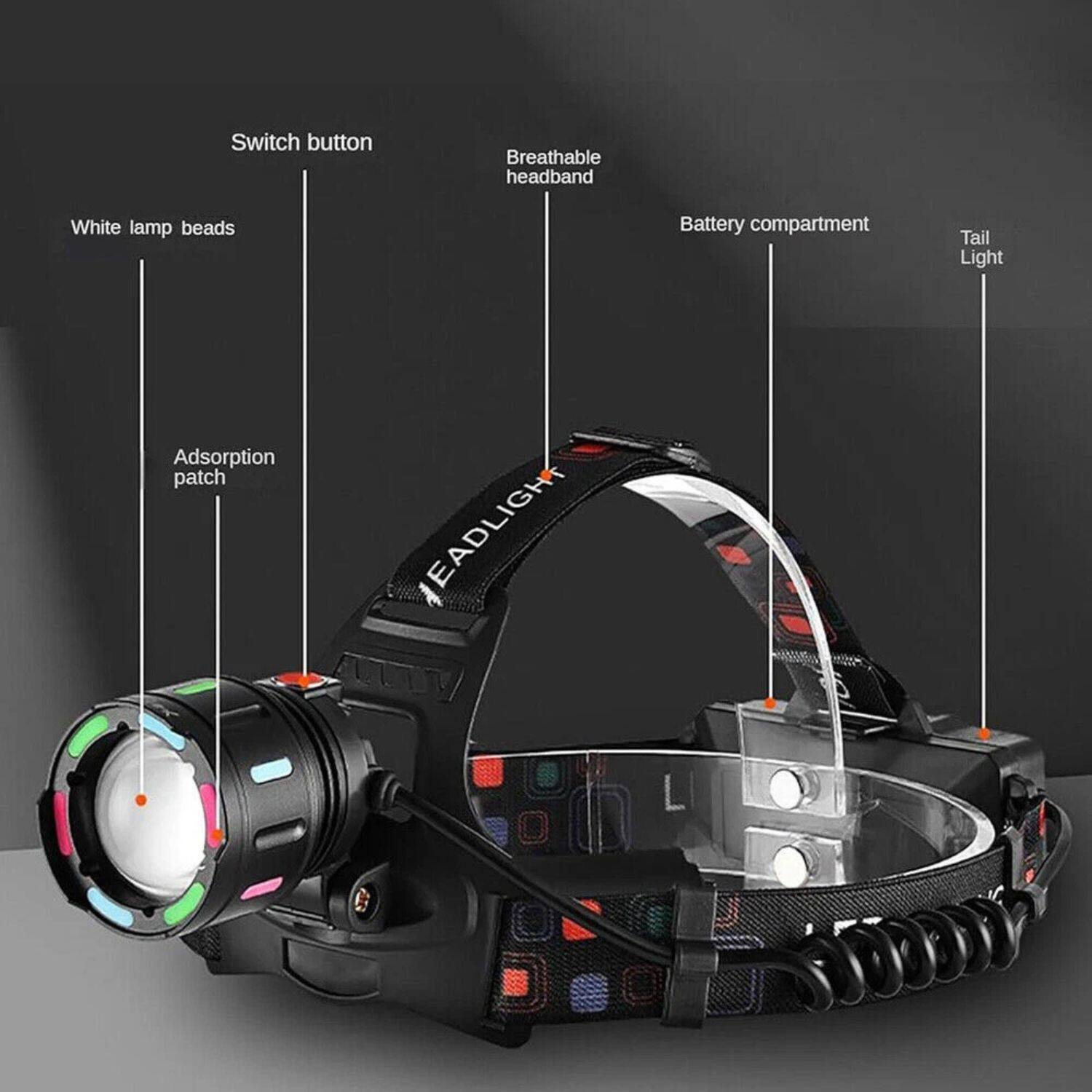 - Switch button
- White lamp beads
- Breathable headband
- Battery compartment
- Tail Light
- Adsorption patch