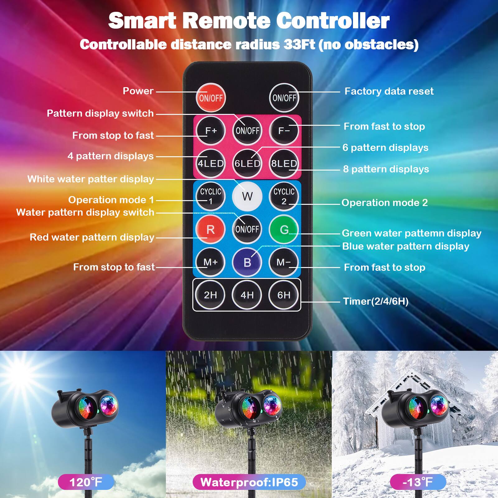 Smart Remote Controller  
Controllable distance radius 33Ft (no obstacles)  

Power Pattern display switch  
From stop to fast  
4 pattern displays  
White water pattern display  
Operation mode 1  
Water pattern display switch  
Red water pattern display  
From stop to fast  
ON/OFF  
F+  
F-  
4LED  
6LED  
8LED  
CYCLIC  
CYCLIC  
W  
1  
2  
R  
ON/OFF  
G  
M+  
M-  
Factory data reset  
From fast to stop  
6 pattern displays  
8 pattern displays  
Operation mode 2  
Green water pattern display  
Blue water pattern display  
From fast to stop  
2H  
4H  
6H  
Timer(2/4/6H)  
120F  
Waterproof: IP65  
-13F