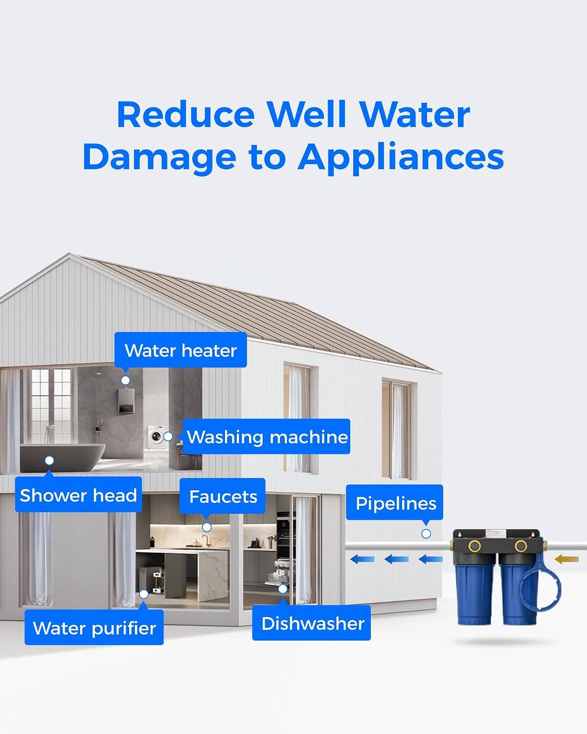 Reduce Well Water Damage to Appliances

- Water heater
- Washing machine
- Shower head
- Faucets
- Pipelines
- Water purifier
- Dishwasher