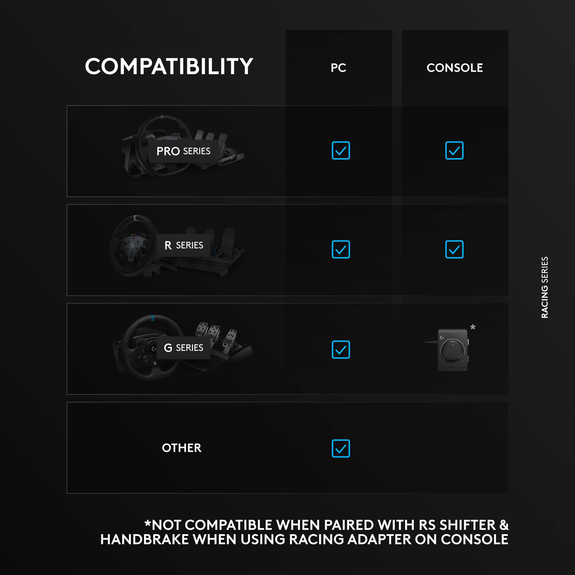 COMPATIBILITY

PC | CONSOLE

PRO SERIES | ✓ | ✓

R SERIES | ✓ | ✓

G SERIES | ✓ | *

OTHER | ✓

*NOT COMPATIBLE WHEN PAIRED WITH RS SHIFTER & HANDBRAKE WHEN USING RACING ADAPTER ON CONSOLE