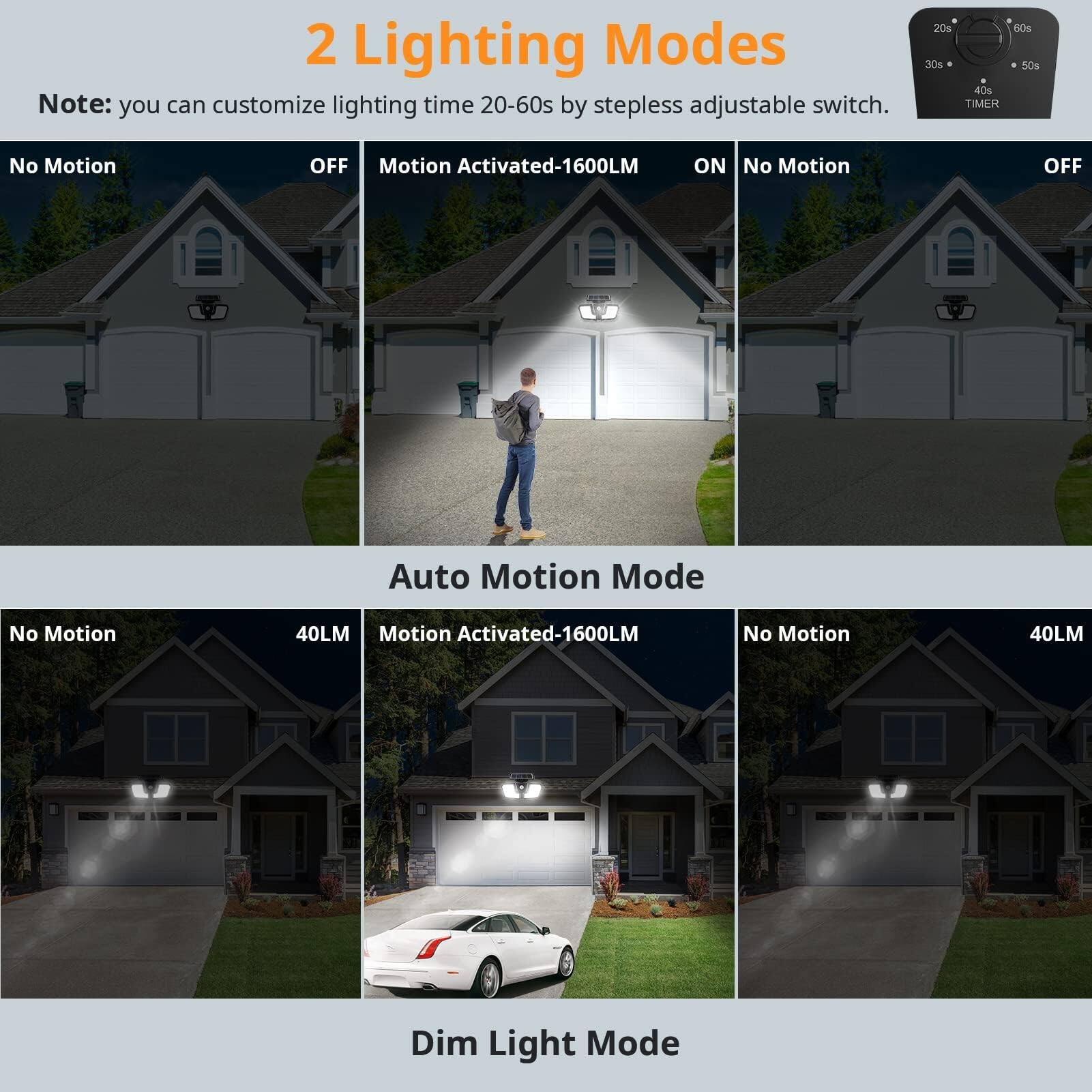 2 Lighting Modes

Note: you can customize lighting time 20-60s by stepless adjustable switch.

- No Motion
- OFF
- Motion Activated-1600LM
- ON
- No Motion
- OFF

Auto Motion Mode

- No Motion
- 40LM
- Motion Activated-1600LM
- No Motion
- 40LM

Dim Light Mode