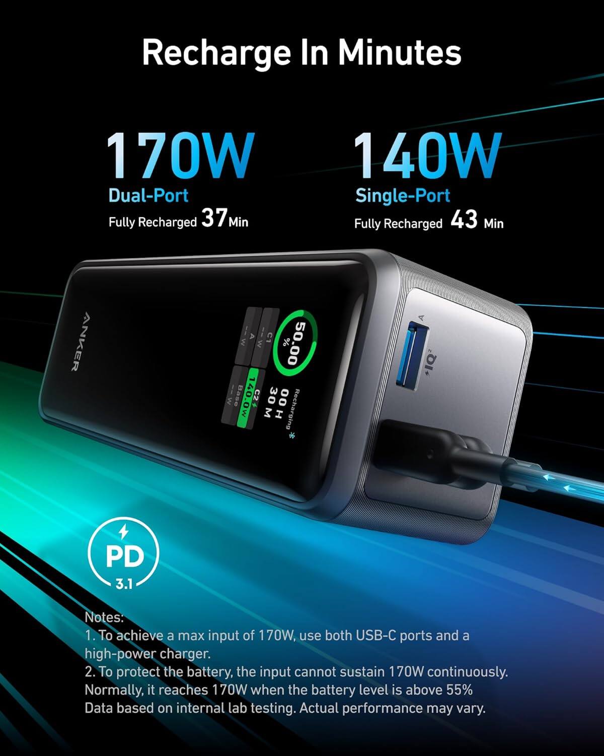 Recharge In Minutes

170W Dual-Port  
Fully Recharged 37 Min

140W Single-Port  
Fully Recharged 43 Min

Notes:
1. To achieve a max input of 170W, use both USB-C ports and a high-power charger.
2. To protect the battery, the input cannot sustain 170W continuously. Normally, it reaches 170W when the battery level is above 55%  
Data based on internal lab testing. Actual performance may vary.