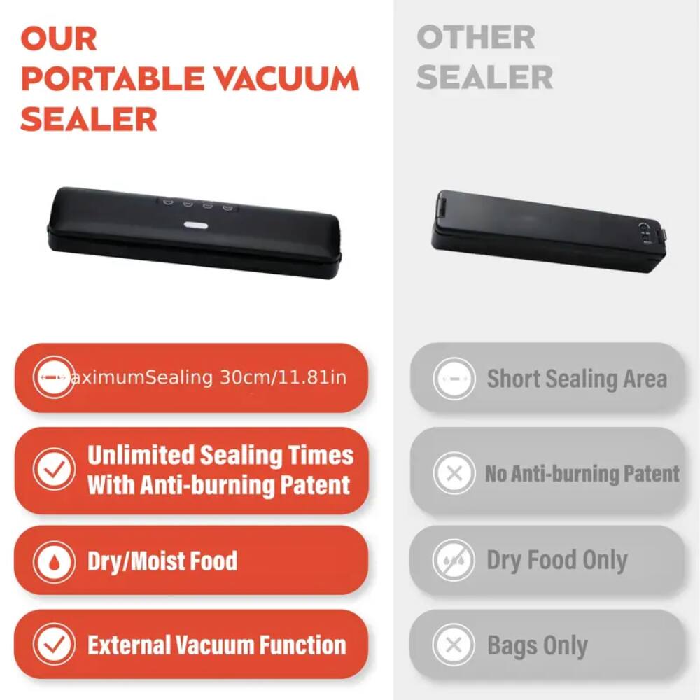 OUR PORTABLE VACUUM SEALER

axmaximumSealing 30cm/11.81in
Unlimited Sealing Times With Anti-burning Patent
Dry/Moist Food
External Vacuum Function

OTHER SEALER
Short Sealing Area
No Anti-burning Patent
Dry Food Only
Bags Only
