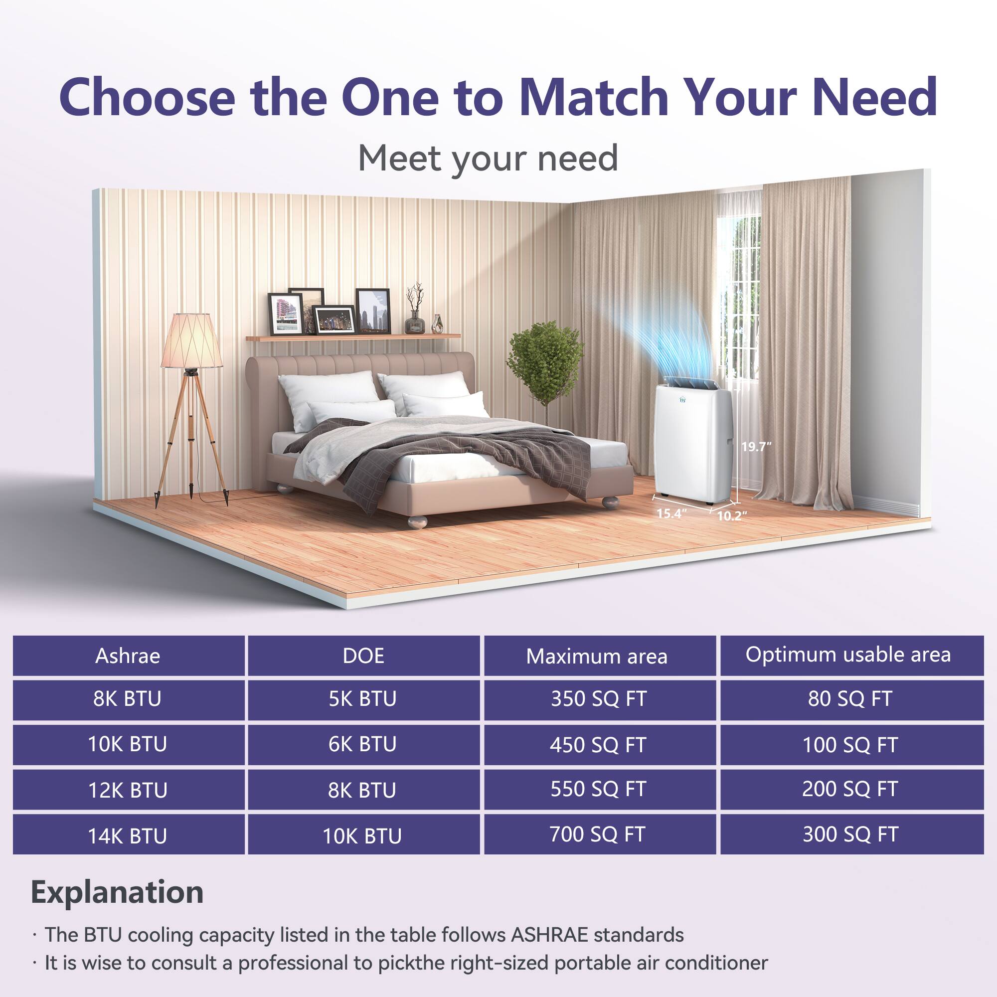 Choose the One to Match Your Need  
Meet your need

19.7"  
15.4"  
10.2"

Ashrae | DOE | Maximum area | Optimum usable area  
8K BTU | 5K BTU | 350 SQ FT | 80 SQ FT  
10K BTU | 6K BTU | 450 SQ FT | 100 SQ FT  
12K BTU | 8K BTU | 550 SQ FT | 200 SQ FT  
14K BTU | 10K BTU | 700 SQ FT | 300 SQ FT

Explanation  
The BTU cooling capacity listed in the table follows ASHRAE standards  
It is wise to consult a professional to pick the right-sized portable air conditioner