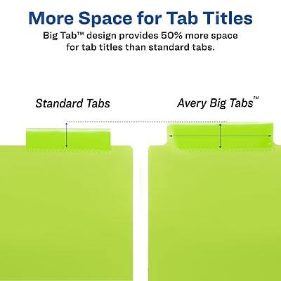 More Space for Tab Titles  
Big Tab™ design provides 50% more space for tab titles than standard tabs.  

Standard Tabs  
Avery Big Tabs™