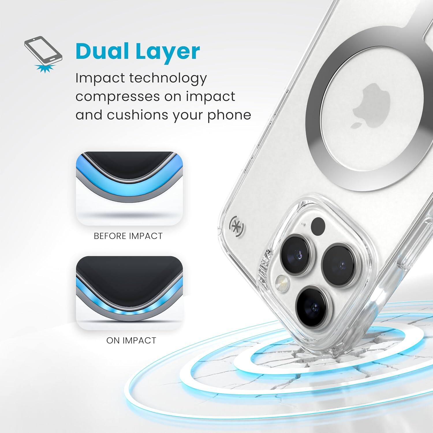 Dual Layer Impact technology compresses on impact and cushions your phone BEFORE IMPACT ON IMPACT
