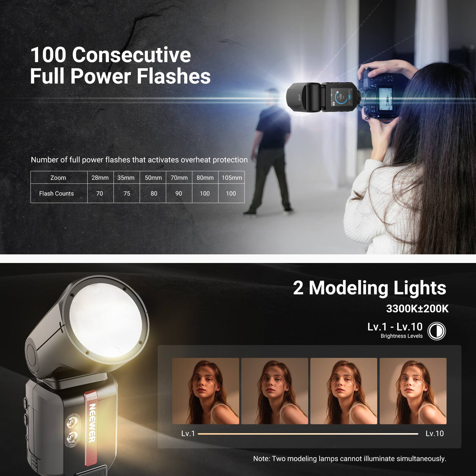 100 Consecutive Full Power Flashes  
Number of full power flashes that activates overheat protection  

Zoom | 28mm | 35mm | 50mm | 70mm | 80mm | 105mm  
Flash Counts | 70 | 75 | 80 | 90 | 100 | 100  

2 Modeling Lights  
3300K±200K  
Lv.1 - Lv.10  
Brightness Levels  

NEEWER  
Lv.1 Lv.10  

Note: Two modeling lamps cannot illuminate simultaneously.