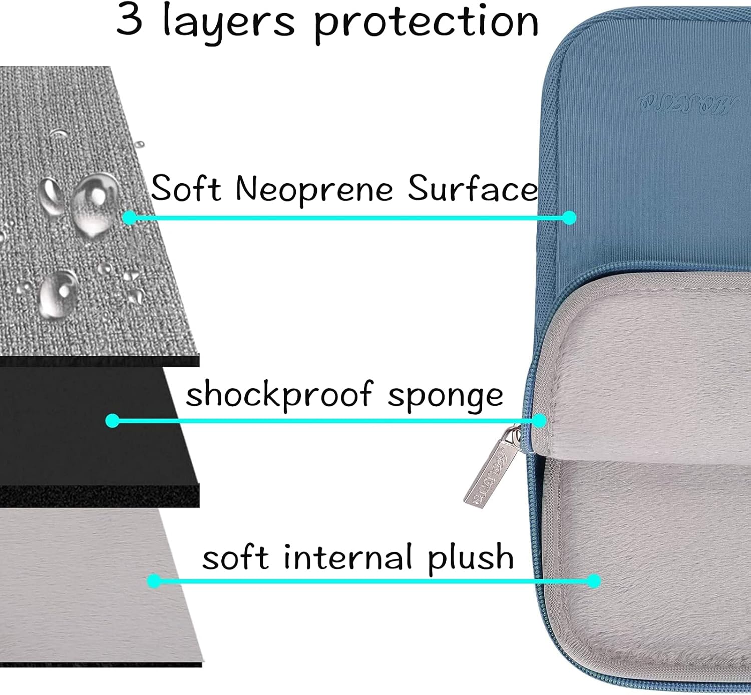3 layers protection

- Soft Neoprene Surface
- shockproof sponge
- soft internal plush