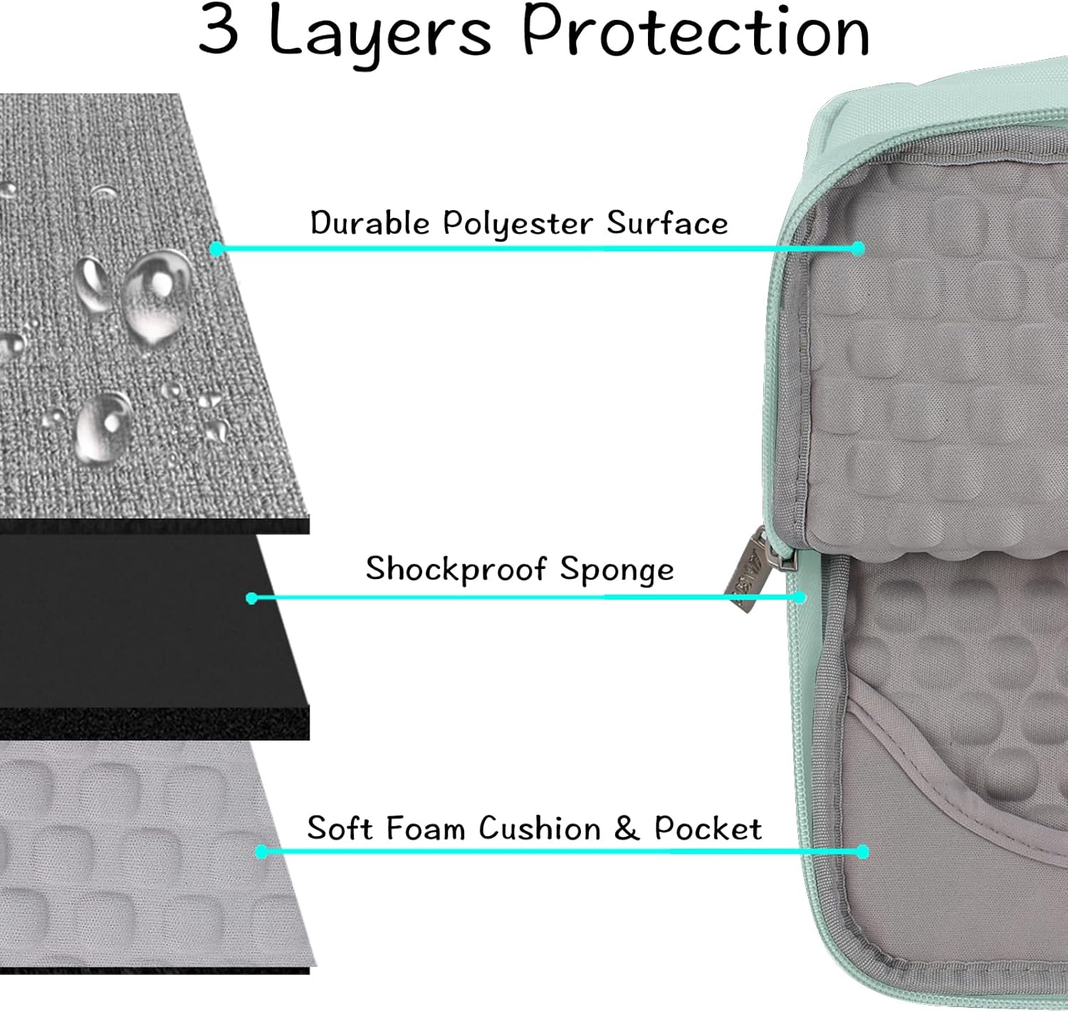 3 Layers Protection

- Durable Polyester Surface
- Shockproof Sponge
- Soft Foam Cushion & Pocket