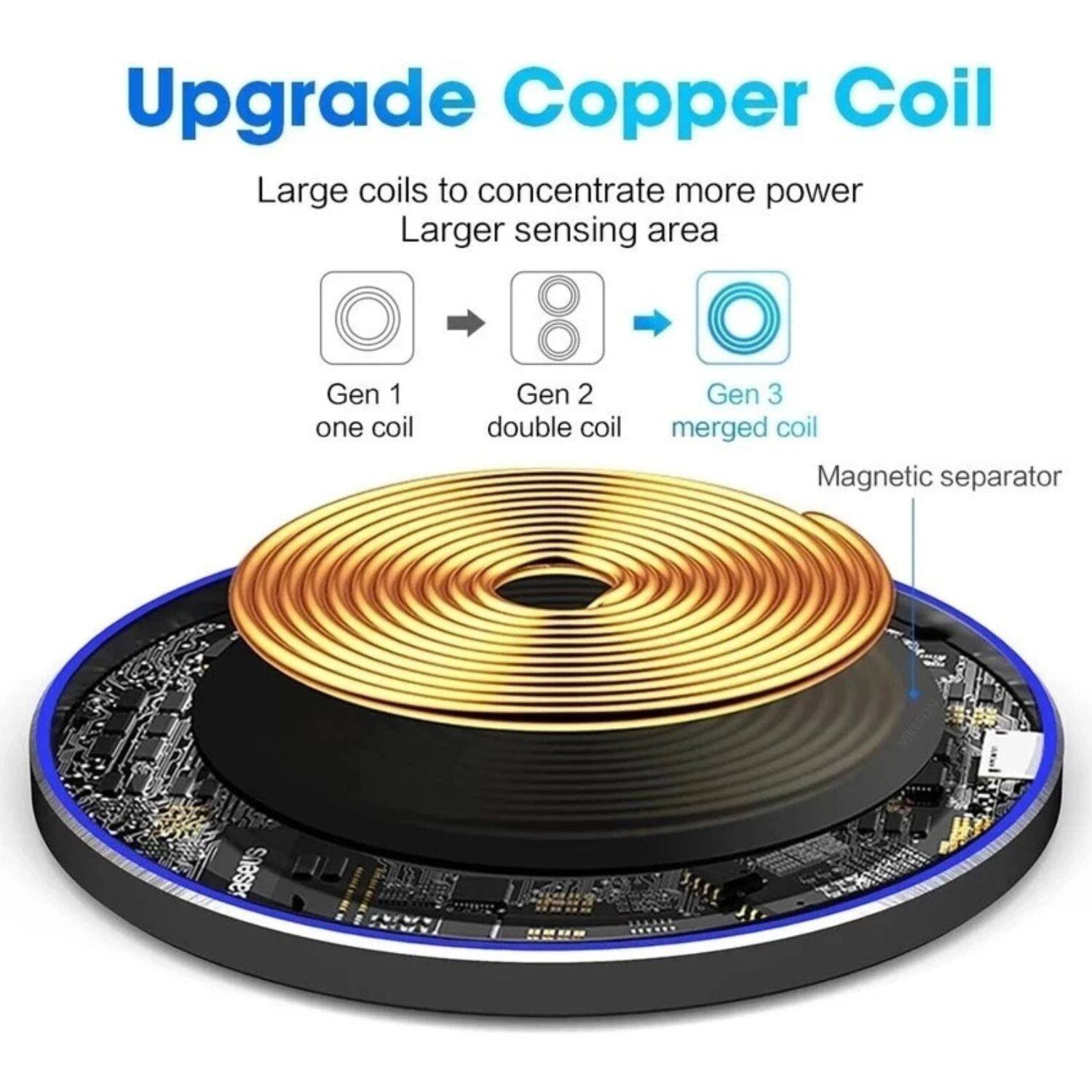 Upgrade Copper Coil

Large coils to concentrate more power  
Larger sensing area

Gen 1  
one coil

Gen 2  
double coil

Gen 3  
merged coil

Magnetic separator