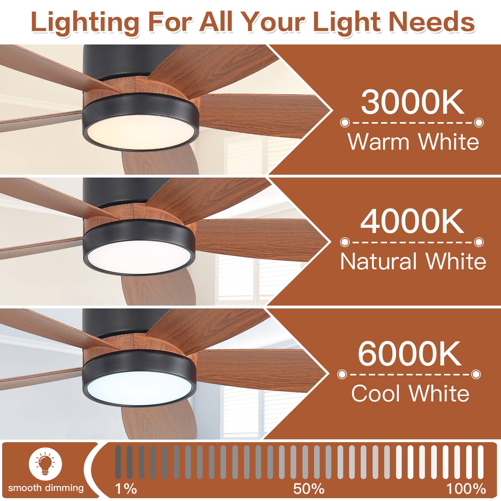 Lighting For All Your Light Needs

3000K Warm White

4000K Natural White

6000K Cool White

smooth dimming 1% 50% 100%