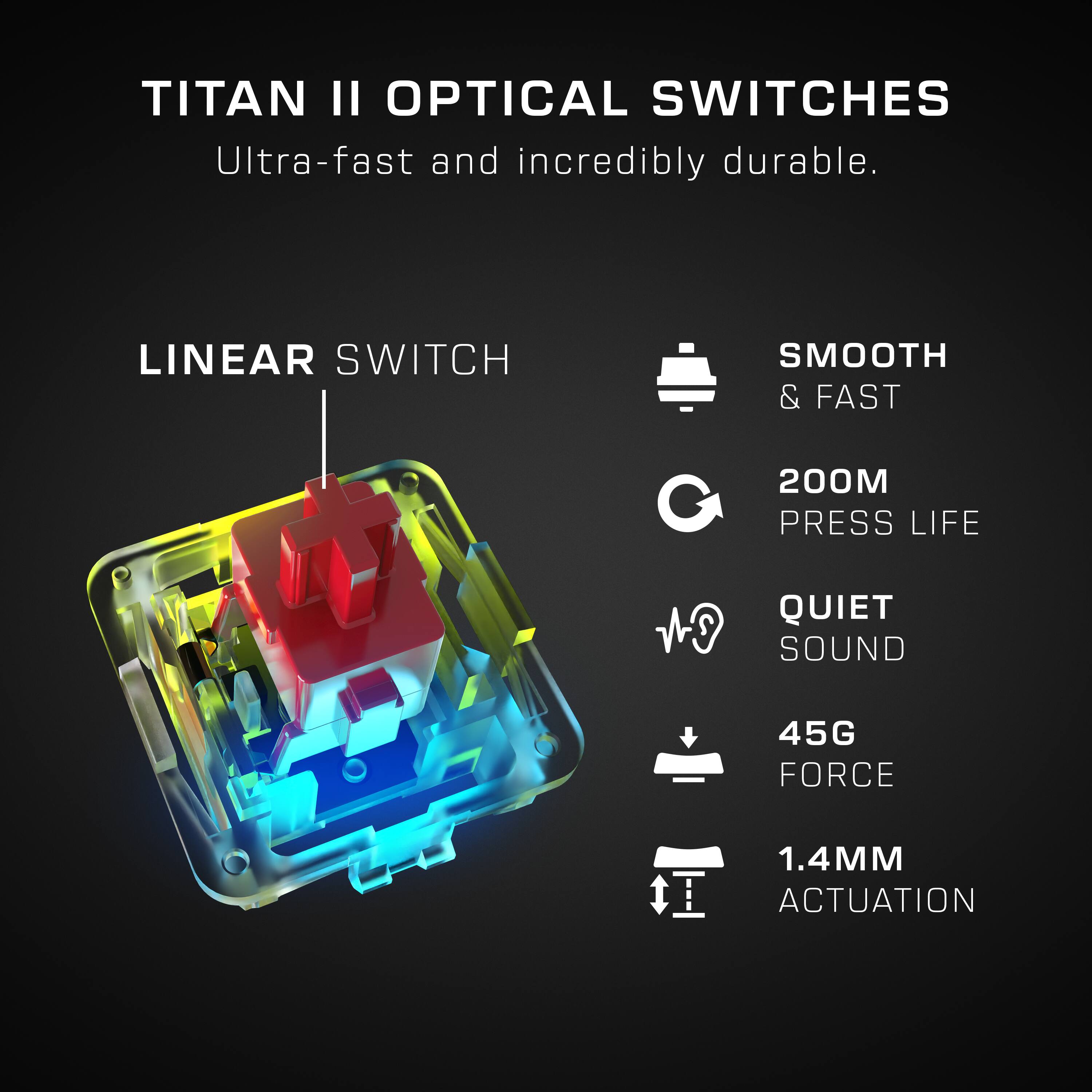Titan II Optical Switches: Ultra-fast and incredibly durable. Linear Switch: Smooth & Fast, 200M Press Life, Quiet Sound, 45G Force, 1.4MM Actuation.