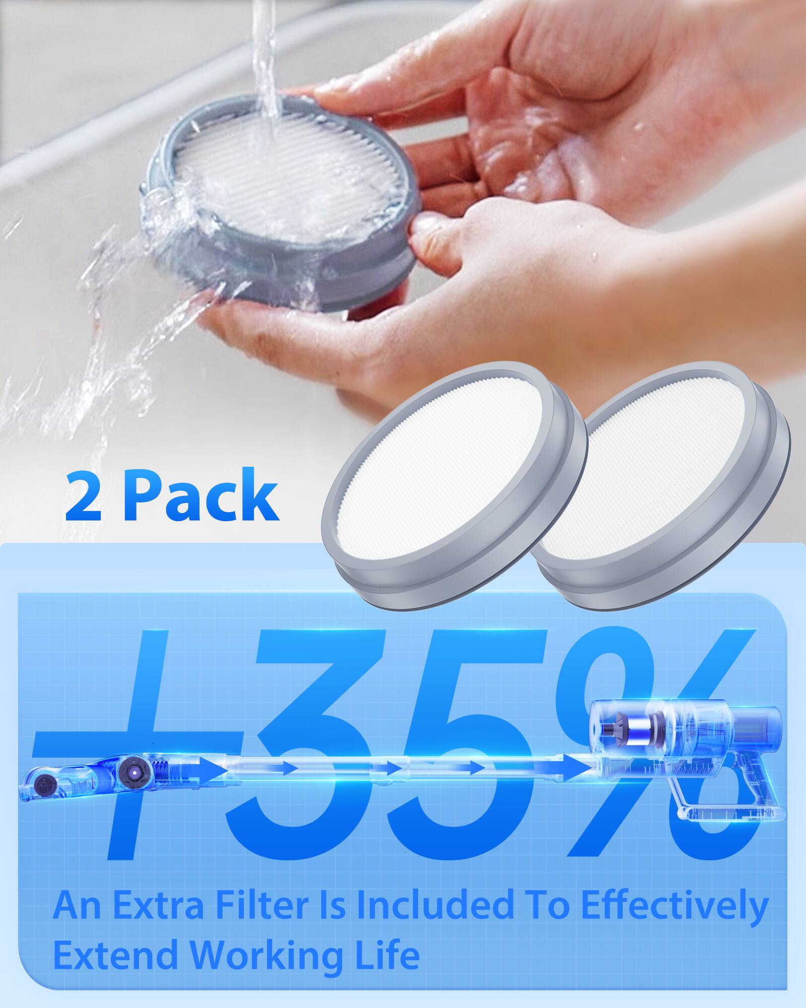 2 Pack +35% An Extra Filter Is Included To Effectively Extend Working Life