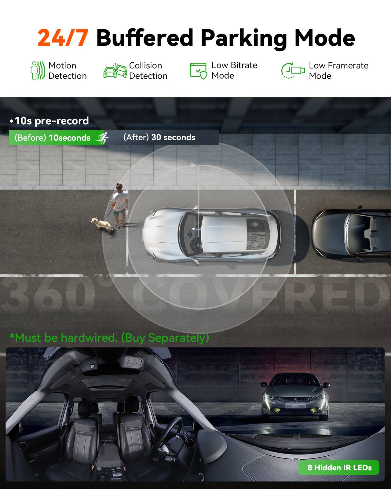 24/7 Buffered Parking Mode  
- Motion Detection  
- Collision Detection  
- Low Bitrate Mode  
- Low Framerate Mode  

*10s pre-record  
(Before) 10 seconds  
(After) 30 seconds  

360° COVERED  
*Must be hardwired. (Buy Separately)  

8 Hidden IR LEDs