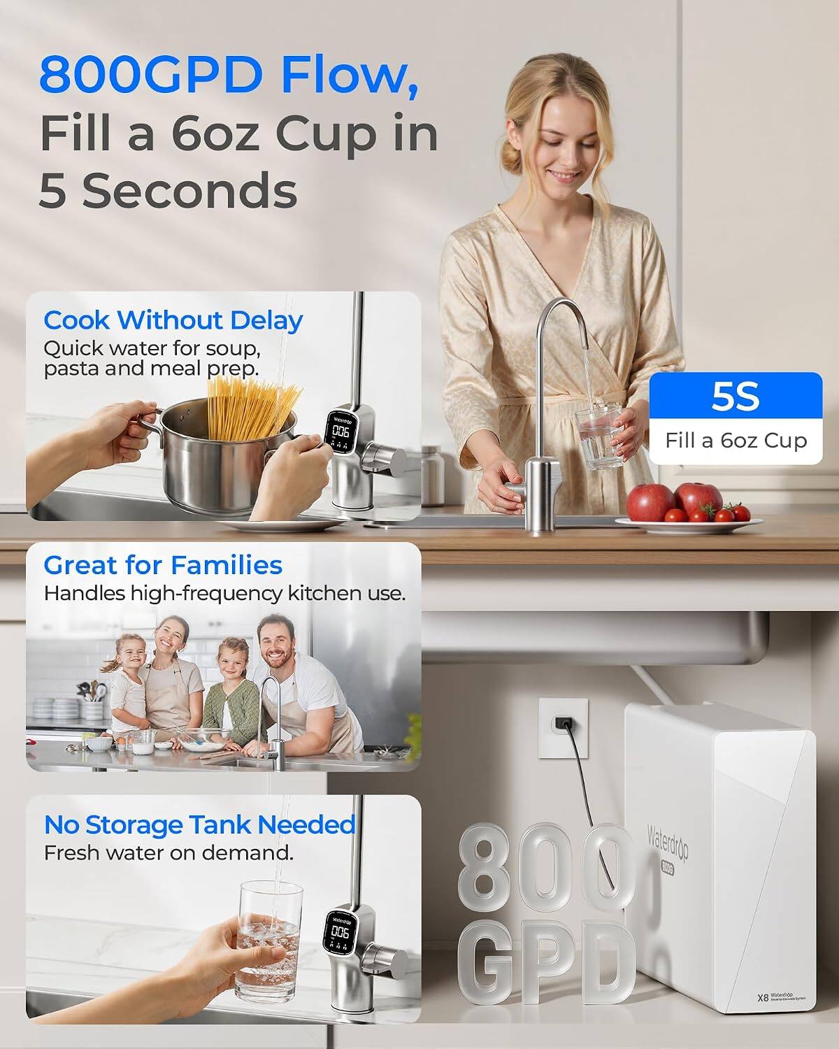 800GPD Flow, Fill a 6oz Cup in 5 Seconds

Cook Without Delay
Quick water for soup, pasta and meal prep.

5S Fill a 6oz Cup

Great for Families
Handles high-frequency kitchen use.

No Storage Tank Needed
Fresh water on demand.

Waterdrop 800 GPD
- X8