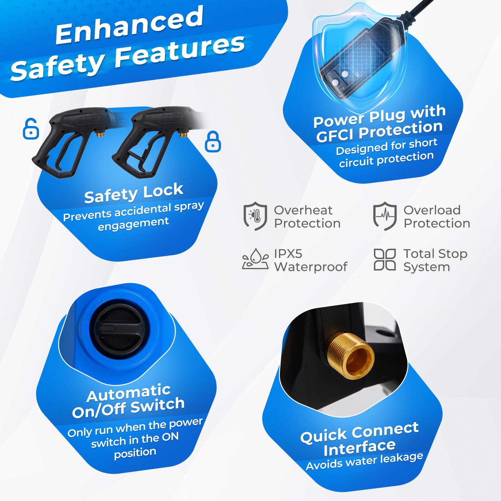Enhanced Safety Features

Plug with Power & GFCI Protection
Designed for short circuit protection

Safety Lock
Prevents accidental spray engagement

Overheat Protection
Overload Protection
IPX5 Waterproof
Total Stop System

Automatic On/Off Switch
Only run when the power switch is in the ON position

Quick Connect Interface
Avoids water leakage