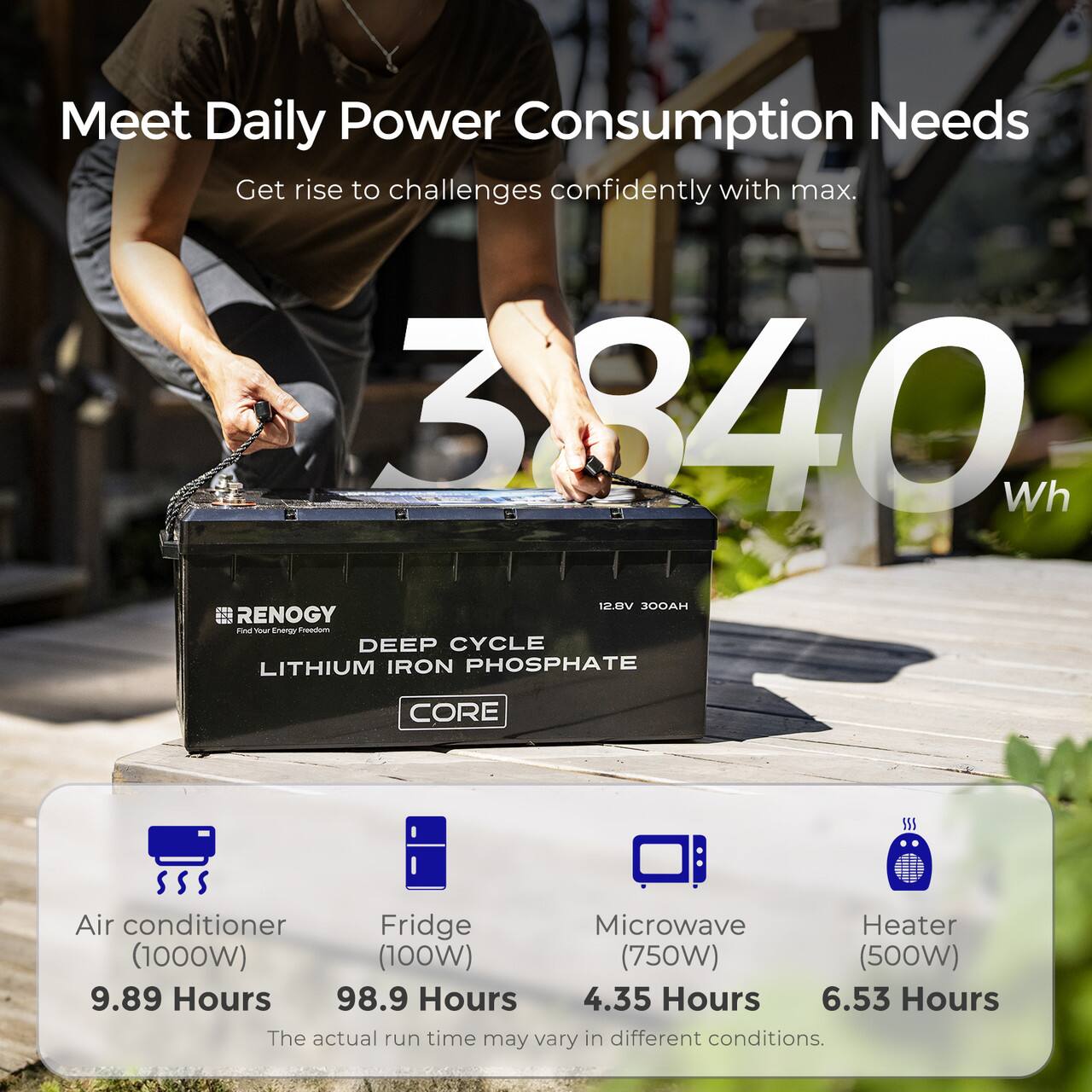 Meet Daily Power Consumption Needs: Get ready to face challenges confidently with a max. 3840 Wh 12.9V JODAH Renogy Deep Cycle Lithium Iron Phosphate Core 15. This energy-efficient device can power an air conditioner, refrigerator, microwave, and heater for varying durations, as shown in the table below:

| Device | Wattage | Run Time |
| --- | --- | --- |
| Air conditioner | 1000W | 9.89 Hours |
| Refrigerator | 100W | 98.9 Hours |
| Microwave | 750W | 4.35 Hours |
| Heater | 500W | 6.53 Hours |

Please note that the actual run time may vary depending on different conditions.