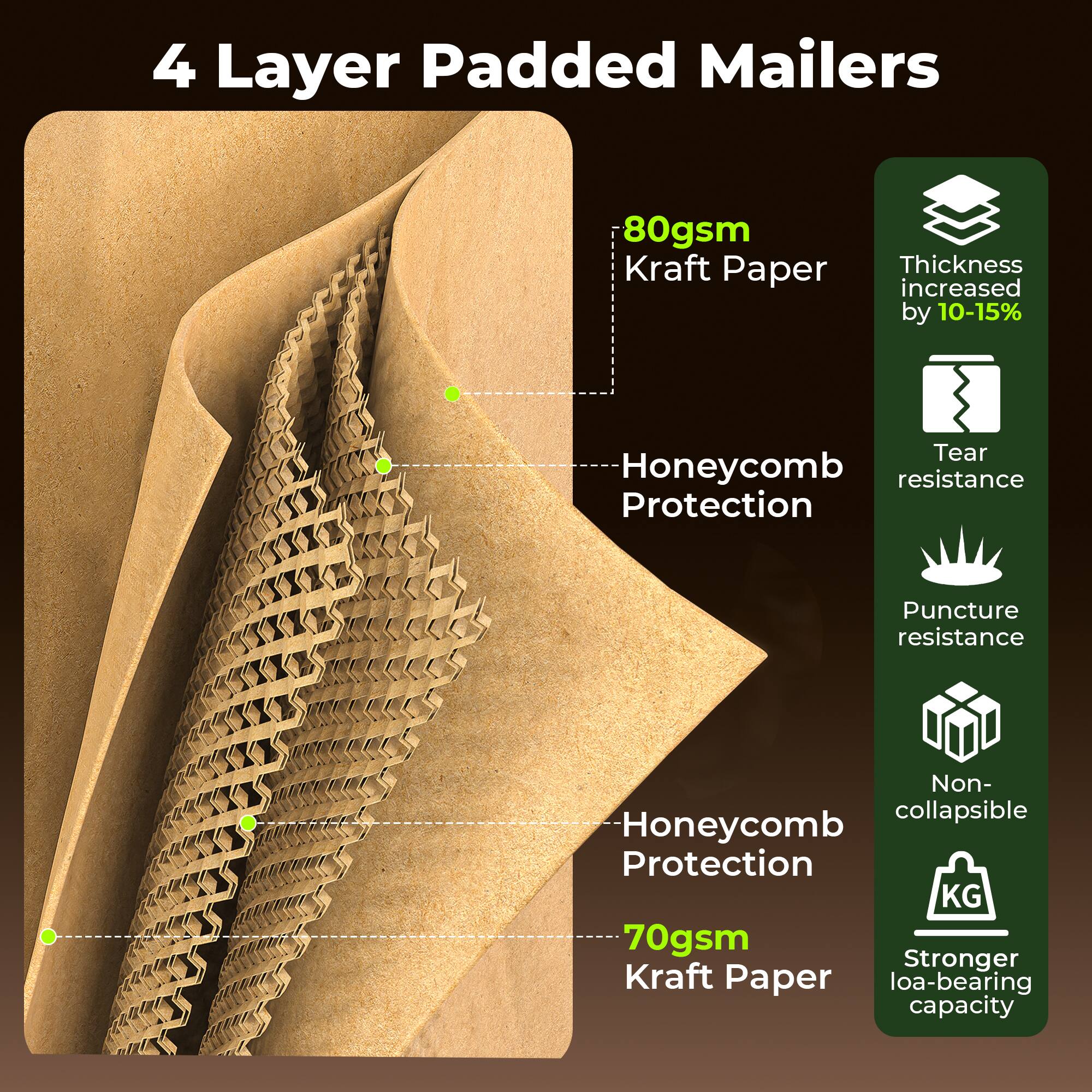 4 Layer Padded Mailers

- 80gsm Kraft Paper
- Honeycomb Protection
- Honeycomb Protection
- 70gsm Kraft Paper

- Thickness increased by 10-15%
- Tear resistance
- Puncture resistance
- Non-collapsible
- Stronger load-bearing capacity