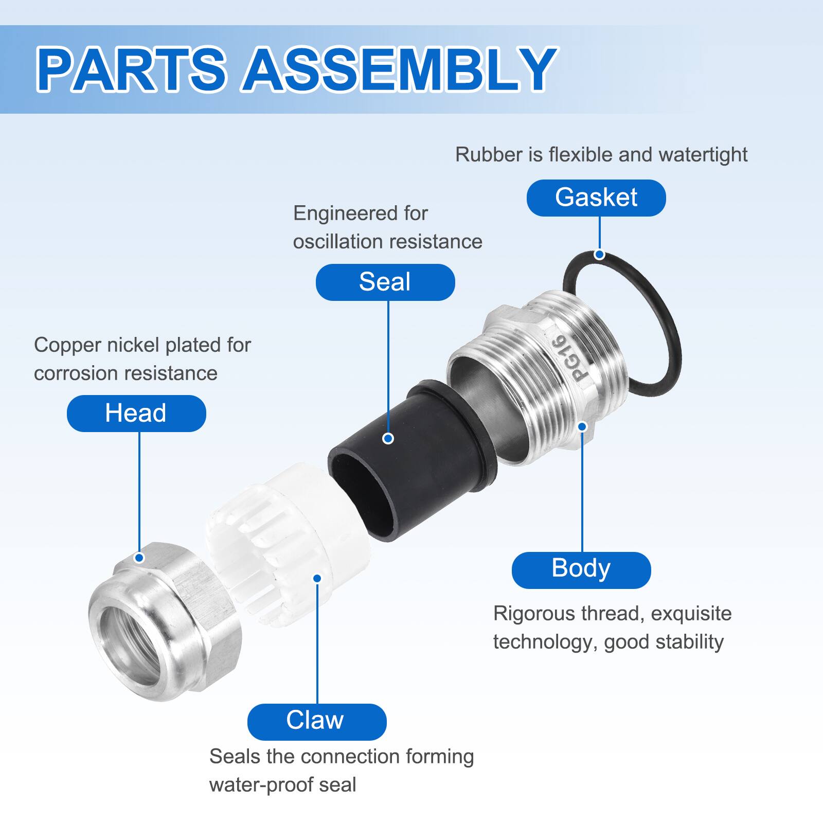 PARTS ASSEMBLY

- Rubber is flexible and watertight
- Engineered for oscillation resistance
- Gasket
- Copper nickel plated for corrosion resistance
- Head PG16
- Body: Rigorous thread, exquisite technology, good stability
- Claw: Seals the connection forming water-proof seal