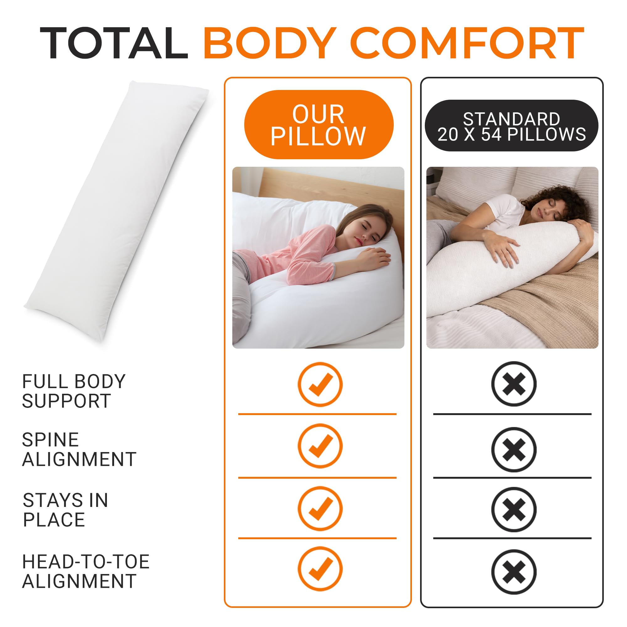 TOTAL BODY COMFORT

OUR PILLOW
STANDARD 20 X 54 PILLOWS

FULL BODY SUPPORT
SPINE ALIGNMENT
STAYS IN PLACE
HEAD-TO-TOE ALIGNMENT