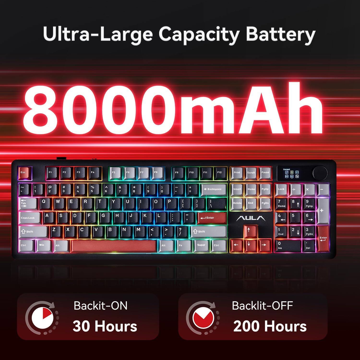 Ultra-Large Capacity Battery 8000mAh

Backlit-ON 30 Hours
Backlit-OFF 200 Hours