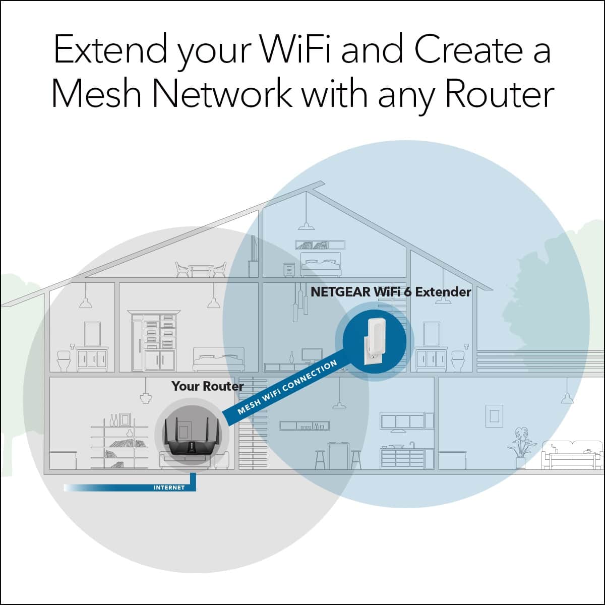 Extend your WiFi and Create a Mesh Network with any Router
NETGEAR WiFi 6 Extender
Your Router
MESH WIFI CONNECTION
INTERNET