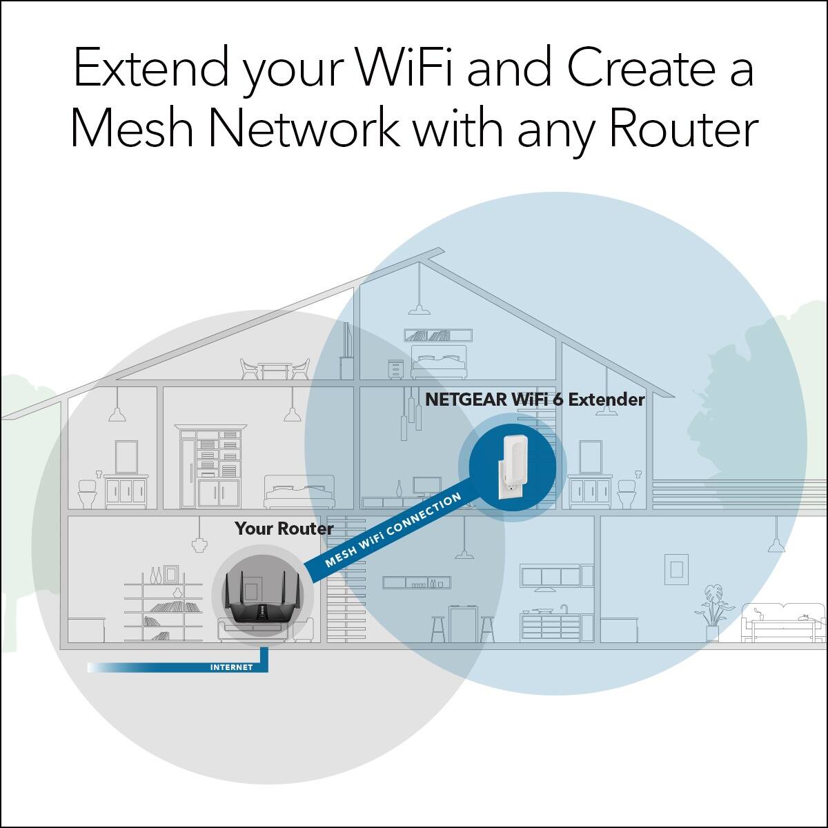 Extend your WiFi and Create a Mesh Network with any Router

NETGEAR WiFi 6 Extender

Your Router

MESH WIFI CONNECTION

INTERNET