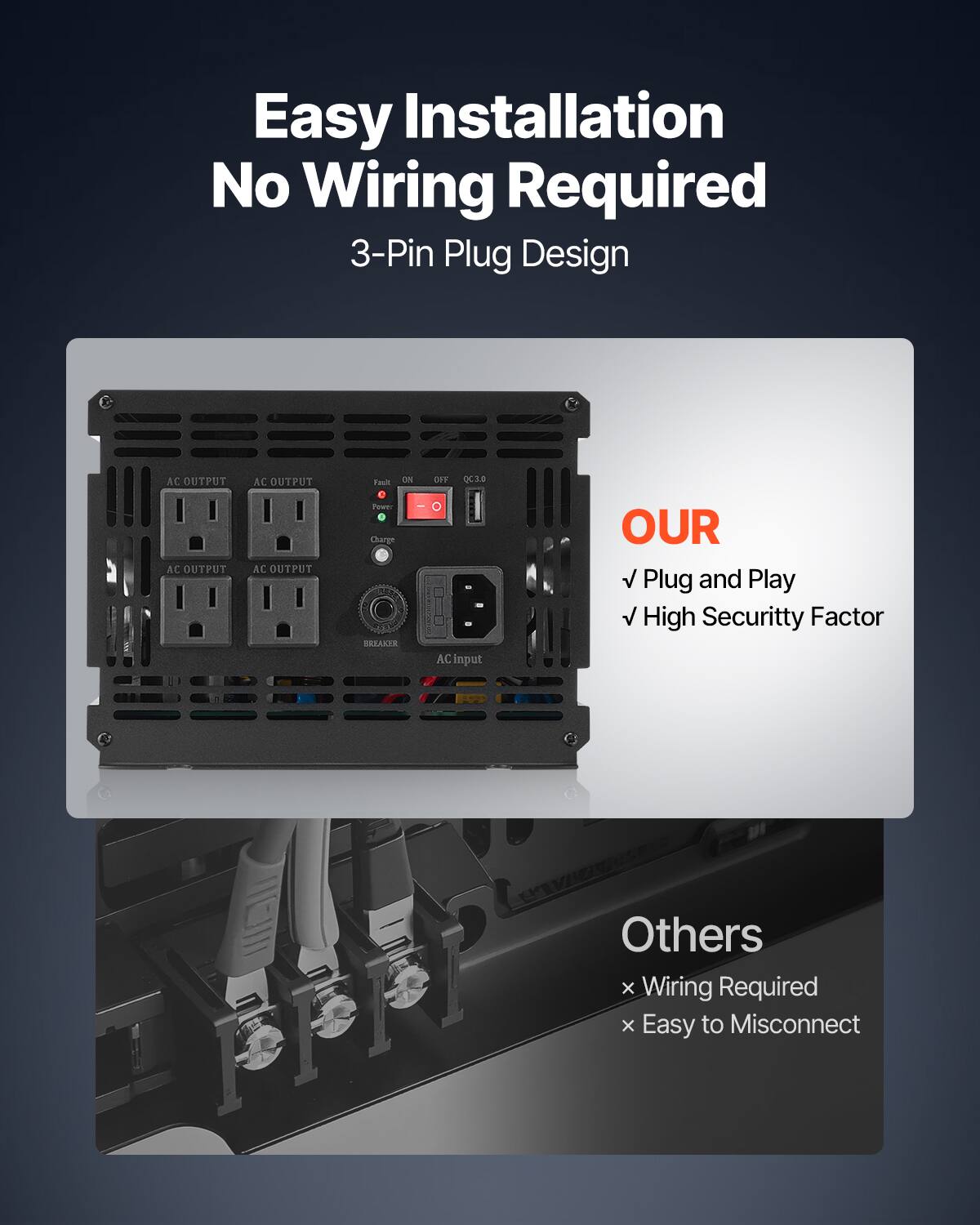 Easy Installation  
No Wiring Required  
3-Pin Plug Design  

AC OUTPUT  
AC OUTPUT  
AC OUTPUT  
AC OUTPUT  

Teell NO Power 0 Charge BREAKER  
OFF QC3.0 AC input  

OUR  
✓ Plug and Play  
✓ High Security Factor  

Others  
× Wiring Required  
× Easy to Misconnect