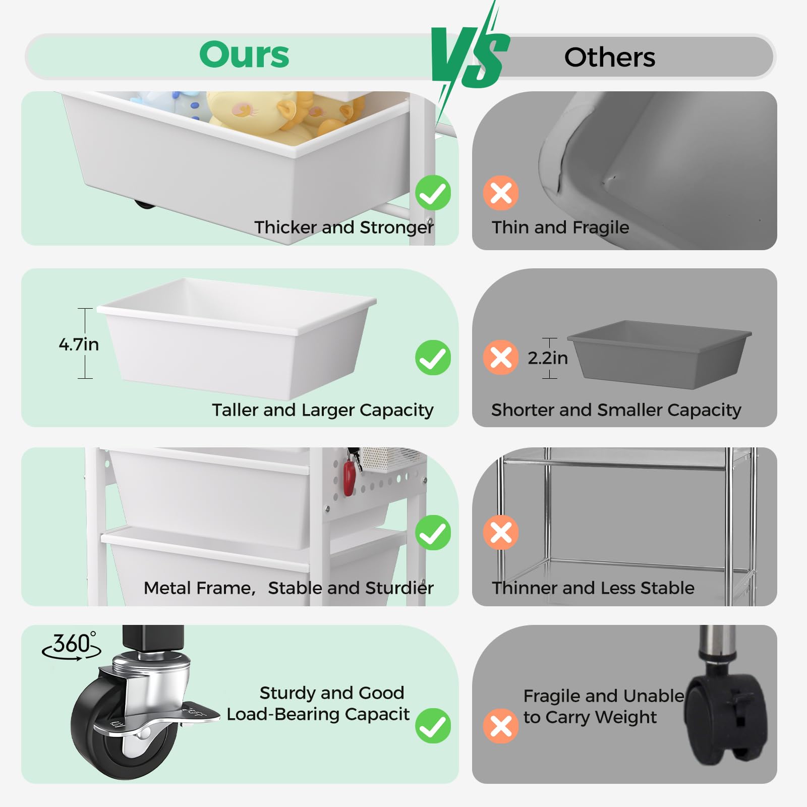 **Ours**  
- Thicker and Stronger  
- Taller and Larger Capacity  
- Metal Frame, Stable and Sturdier  
- Sturdy and Good Load-Bearing Capacity  

**VS**  

**Others**  
- Thin and Fragile  
- Shorter and Smaller Capacity  
- Thinner and Less Stable  
- Fragile and Unable to Carry Weight  

**Dimensions**  
- Ours: 4.7in  
- Others: 2.2in