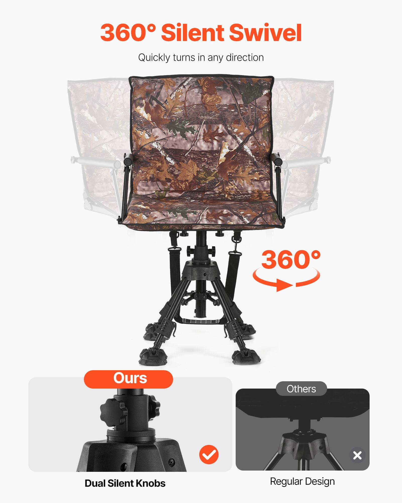 360° Silent Swivel  
Quickly turns in any direction

360°

Ours  
Dual Silent Knobs

Others  
Regular Design