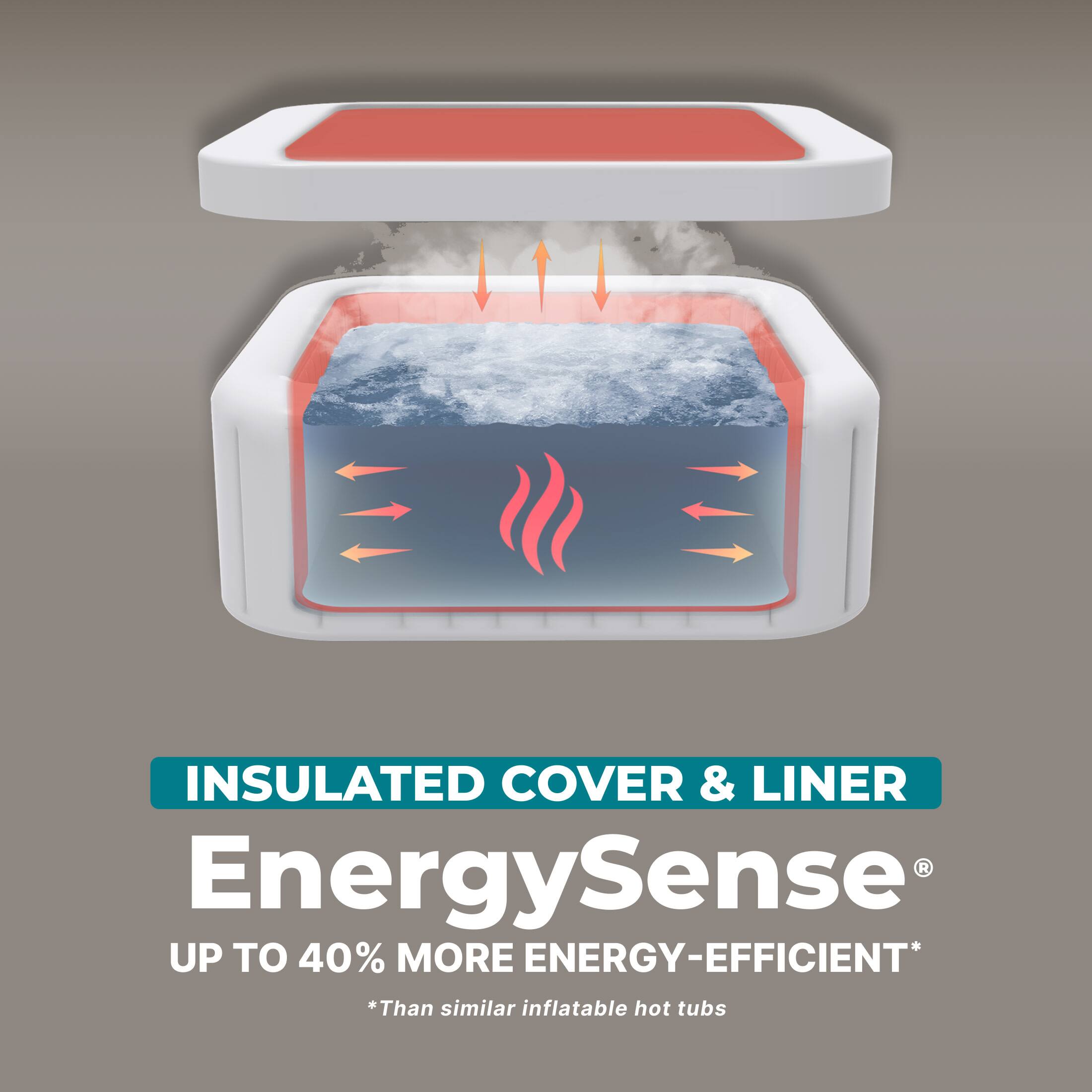INSULATED COVER & LINER  
EnergySense  
UP TO 40% MORE ENERGY-EFFICIENT*  
*Than similar inflatable hot tubs