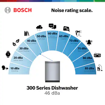 What Does Dba Mean for Dishwasher: Ultimate Noise Level Guide