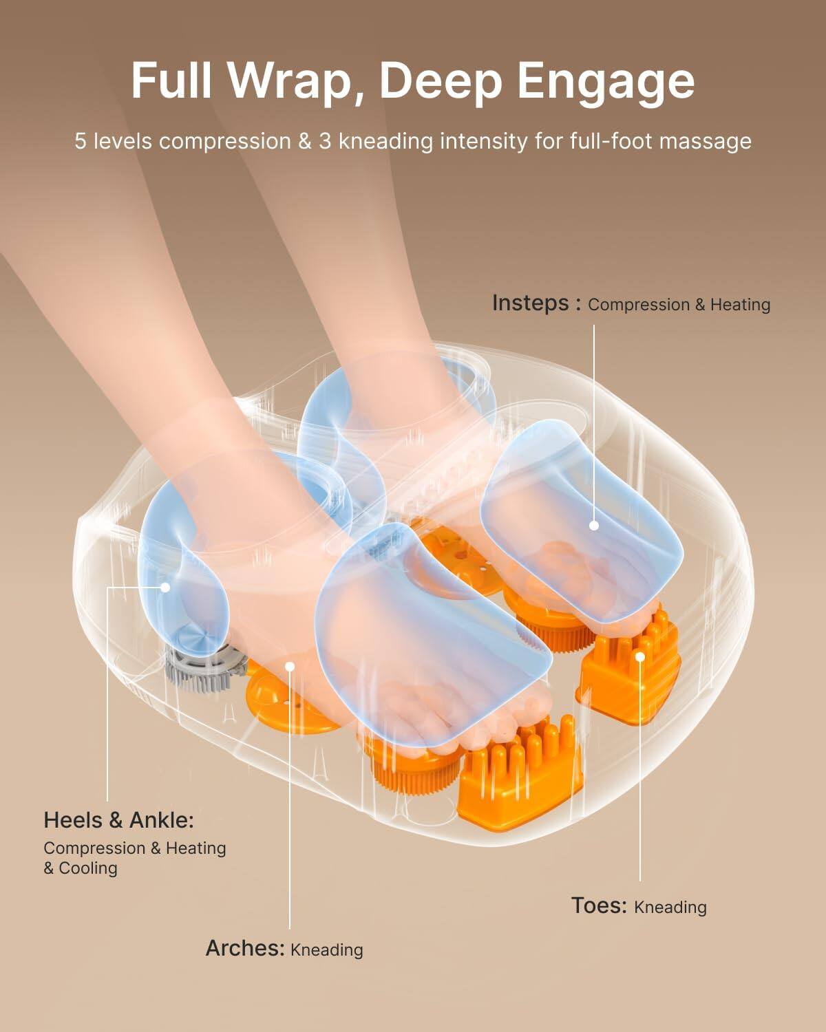 Full Wrap, Deep Engage  
5 levels compression & 3 kneading intensity for full-foot massage  

Insteps: Compression & Heating  
Heels & Ankle: Compression & Heating & Cooling  
Toes: Kneading  
Arches: Kneading