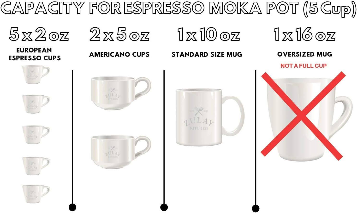 CAPACITY FOR ESPRESSO MOKA POT (5 Cup)

5 x 2 oz  
EUROPEAN ESPRESSO CUPS

2 x 5 oz  
AMERICANO CUPS

1 x 10 oz  
STANDARD SIZE MUG

1 x 16 oz  
OVERSIZED MUG  
NOT A FULL CUP
