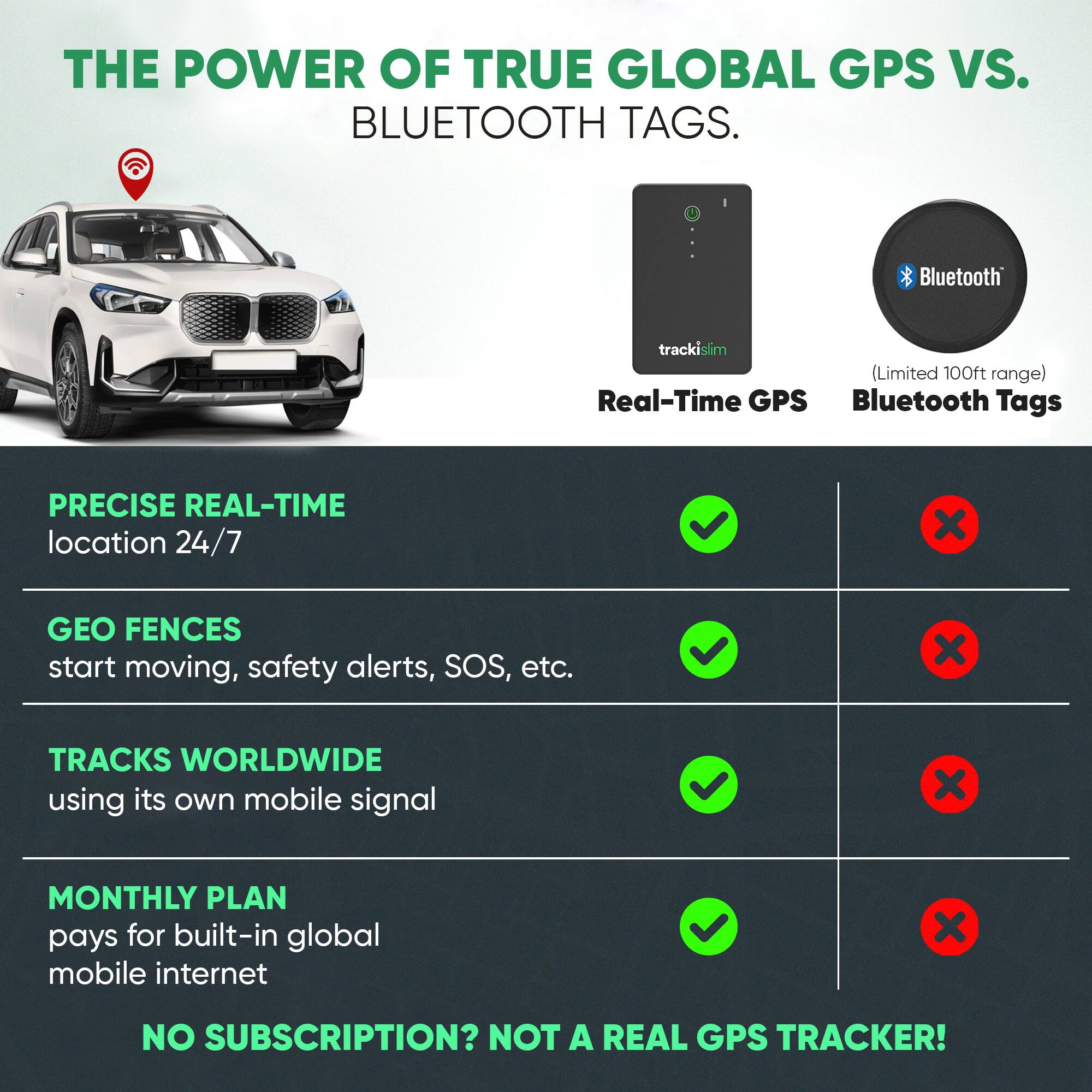 THE POWER OF TRUE GLOBAL GPS VS. BLUETOOTH TAGS.

Bluetooth
trackisim (Limited 100ft range) Real-Time GPS Bluetooth Tags

PRECISE REAL-TIME location 24/7
X

GEO FENCES start moving, safety alerts, SOS, etc.
X

TRACKS WORLDWIDE using its own mobile signal
X

MONTHLY PLAN pays for built-in global mobile internet
NO SUBSCRIPTION? NOT A REAL GPS TRACKER!